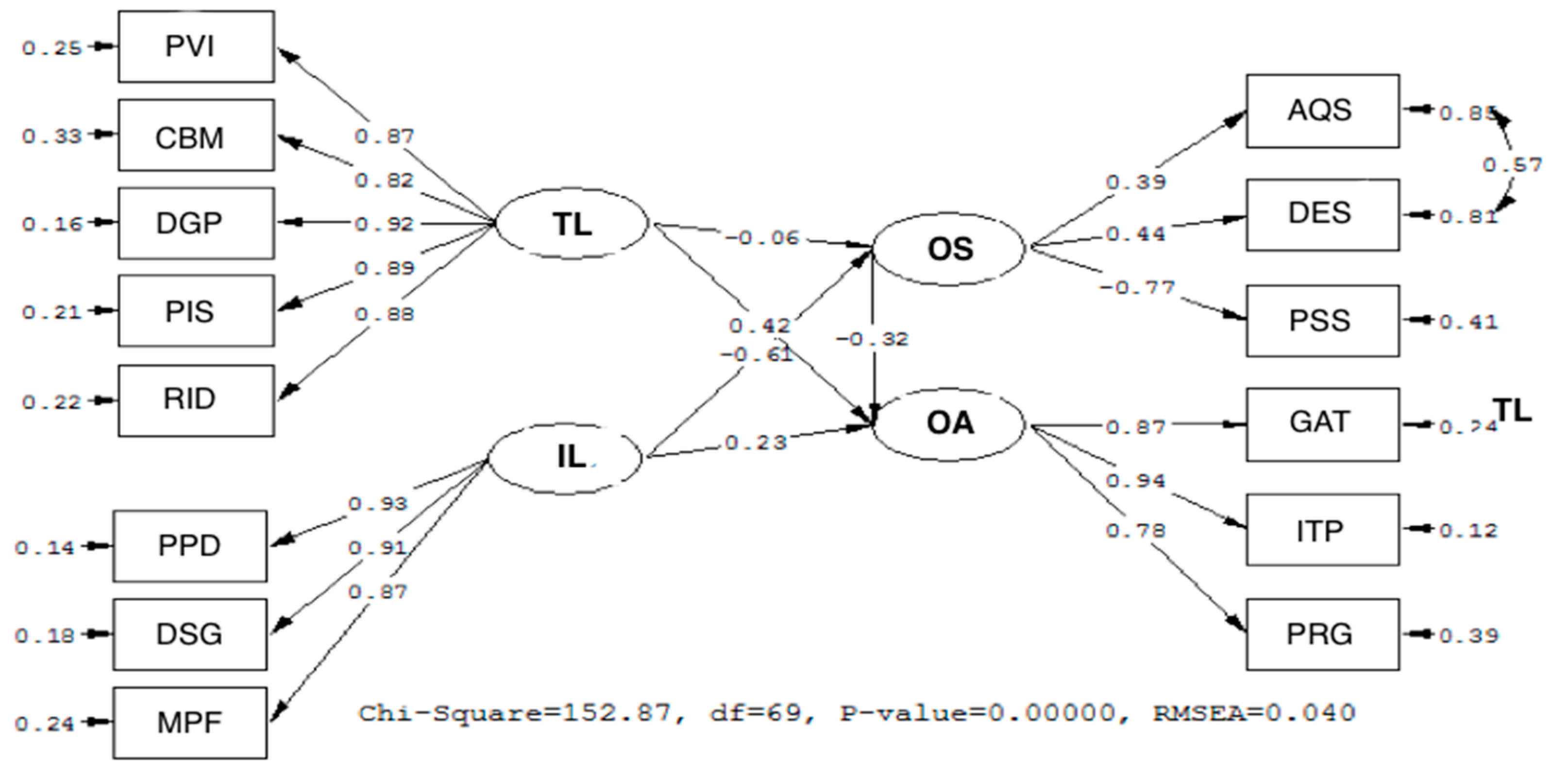 Sustainability 11 05618 g002