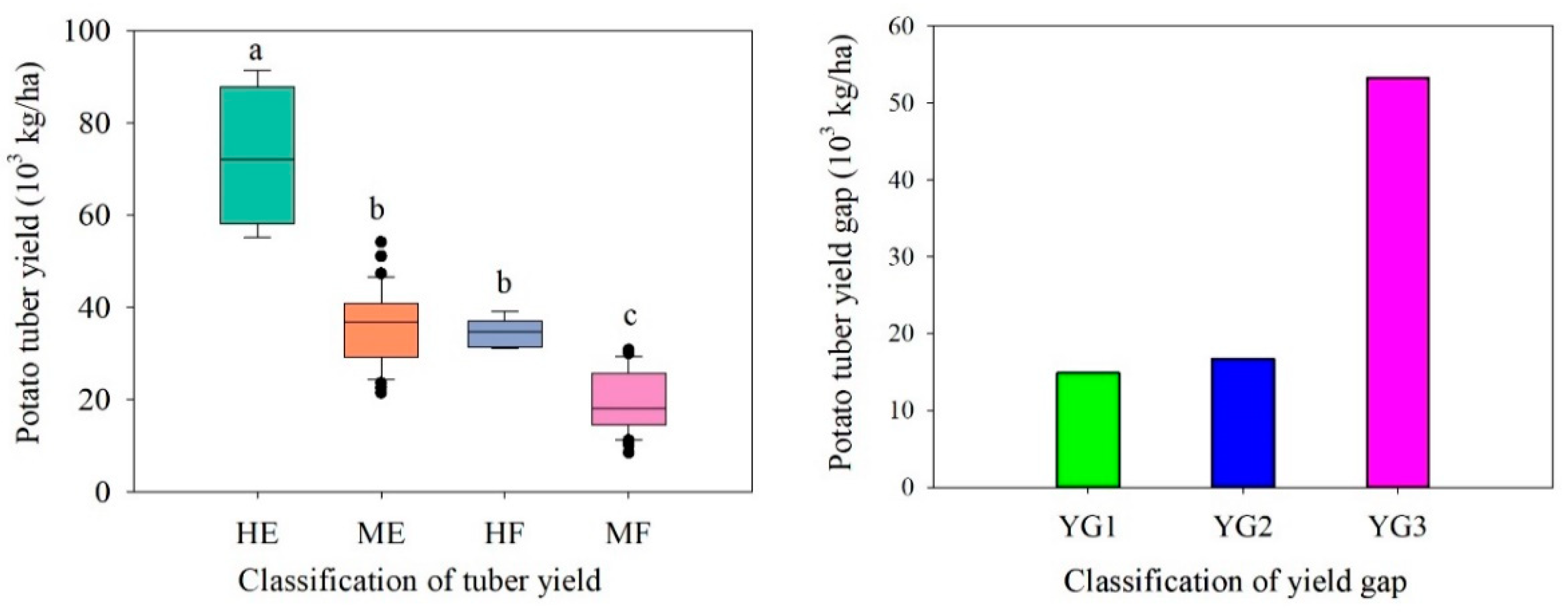 Sustainability 11 05621 g002
