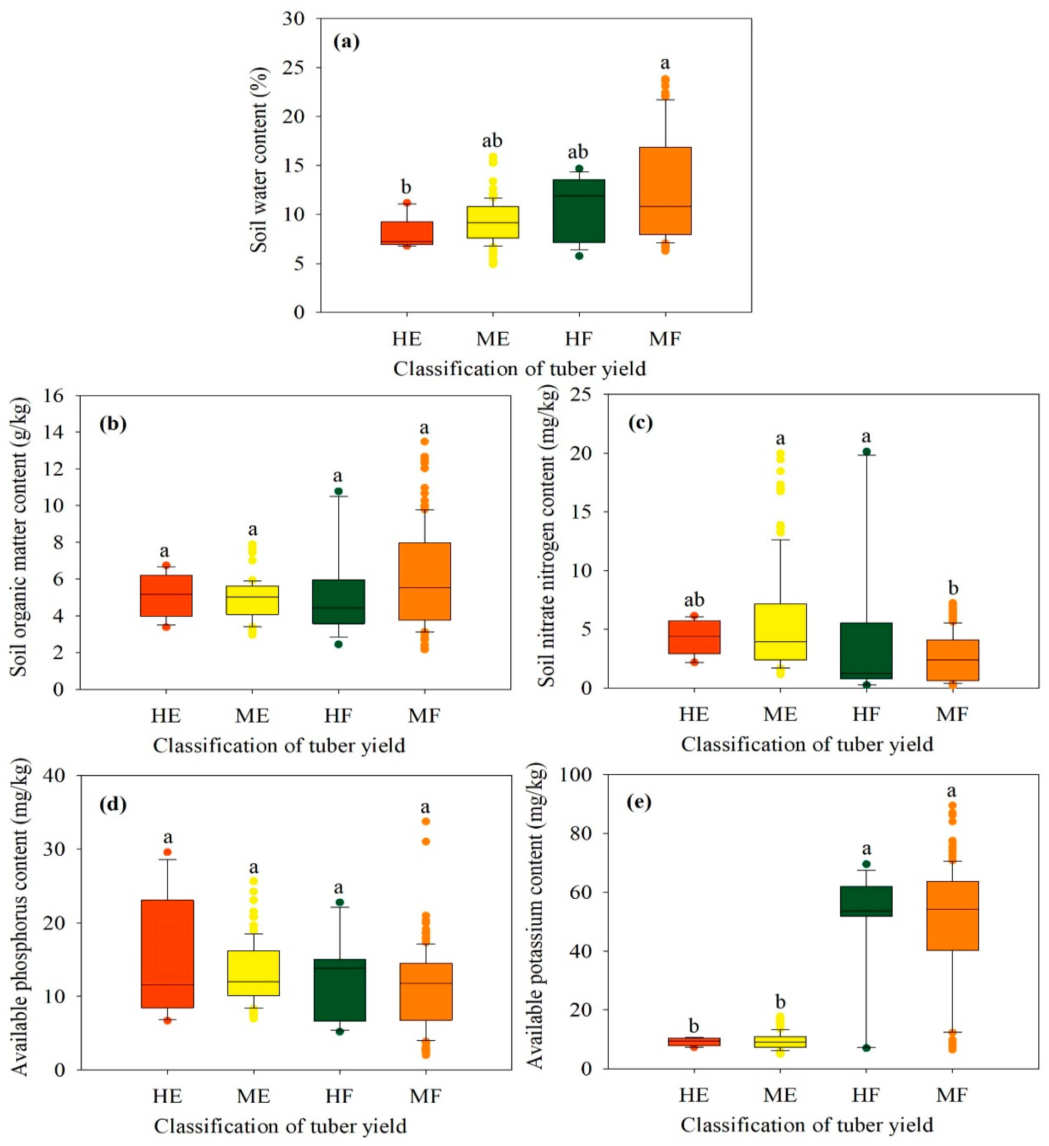 Sustainability 11 05621 g003