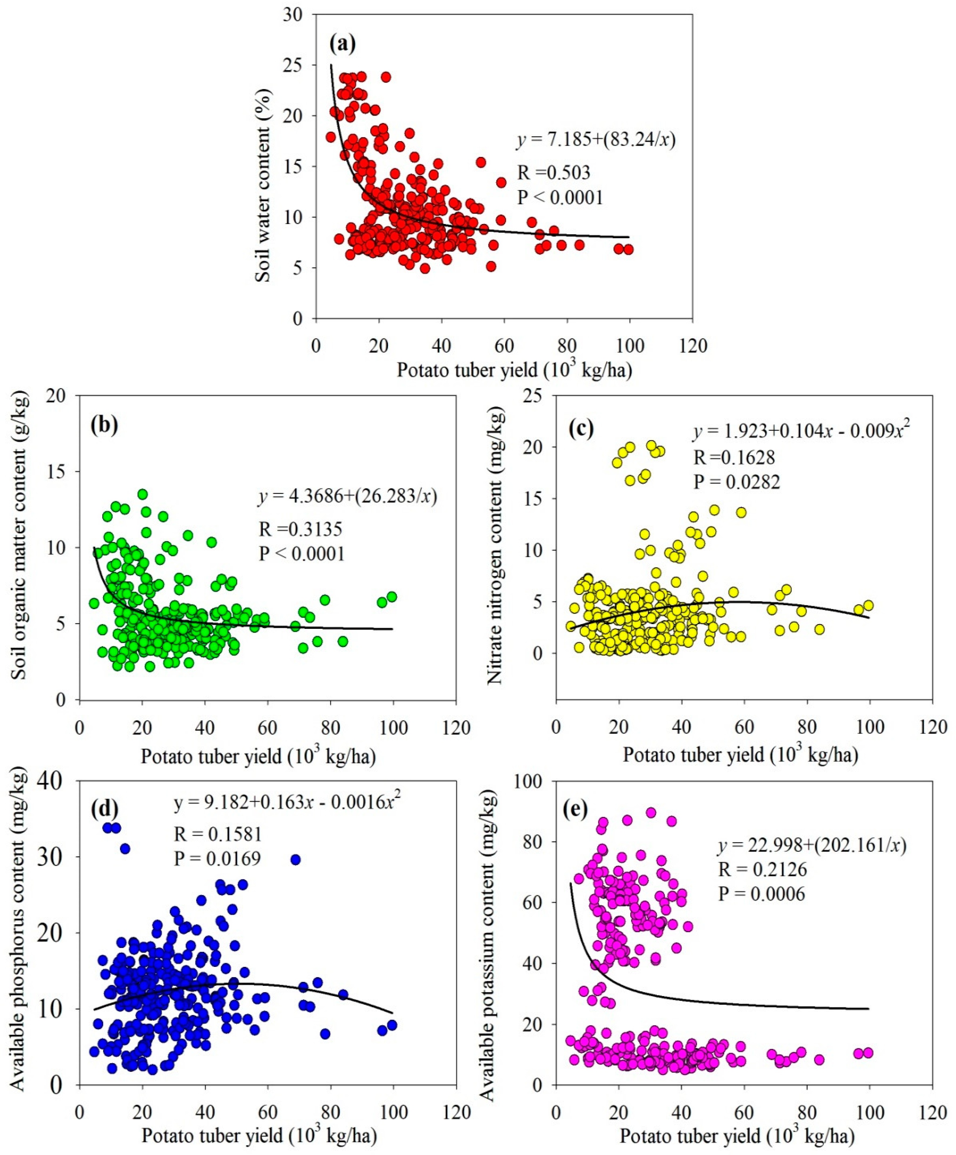 Sustainability 11 05621 g004