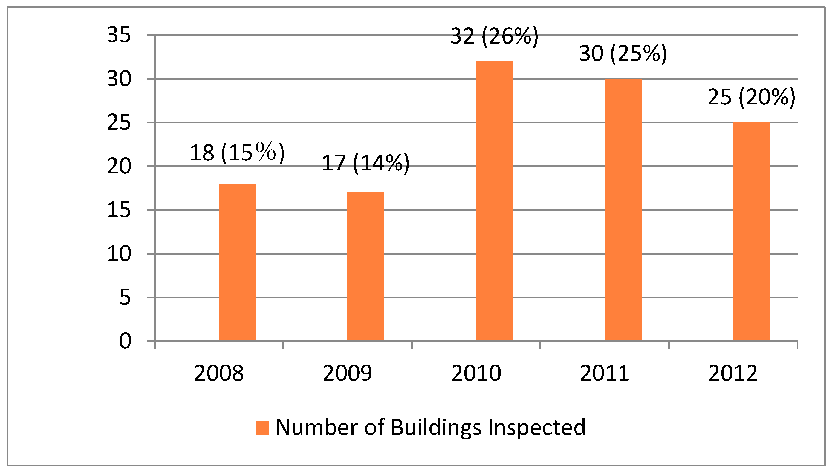 Sustainability 11 05622 g003