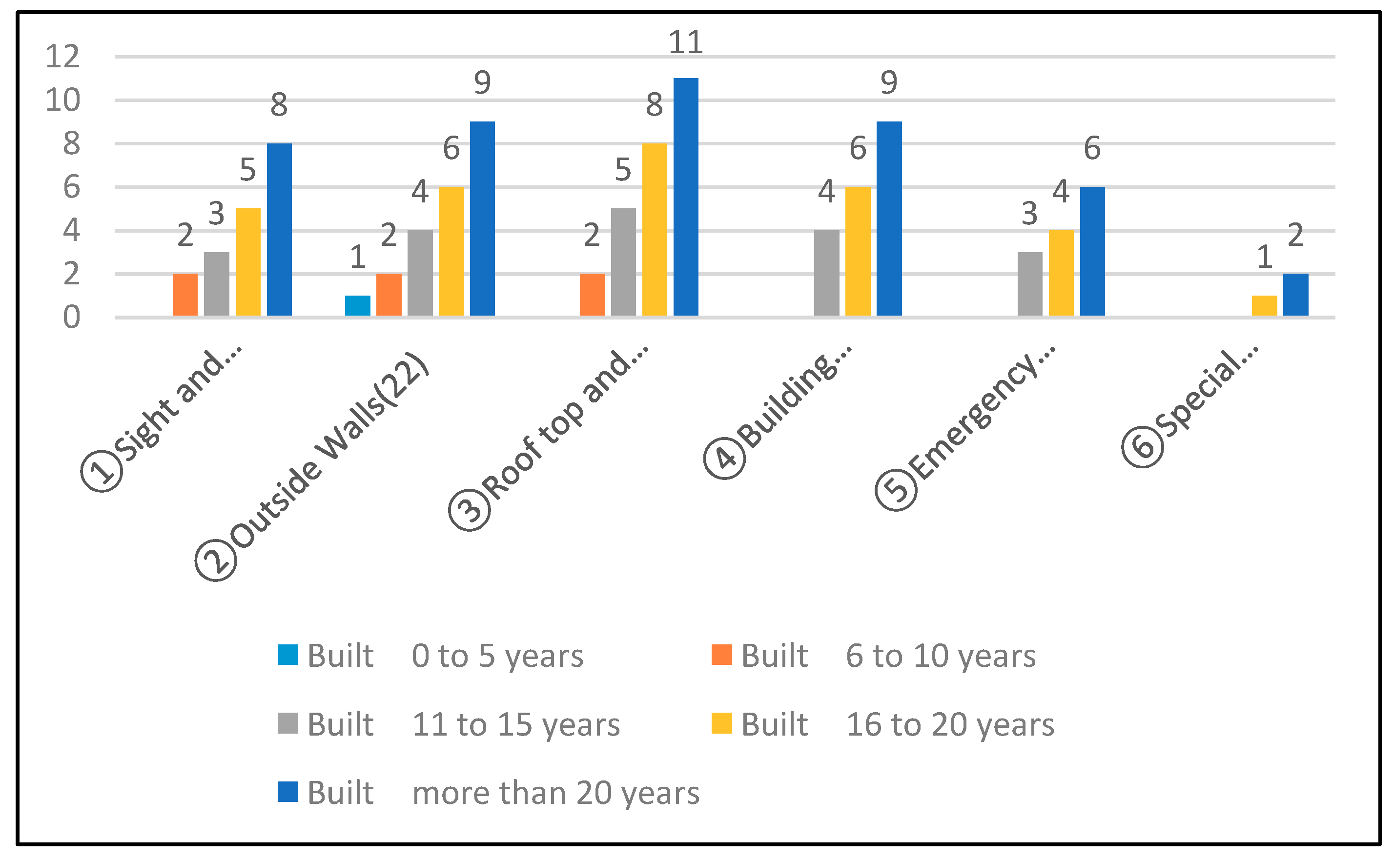 Sustainability 11 05622 g004
