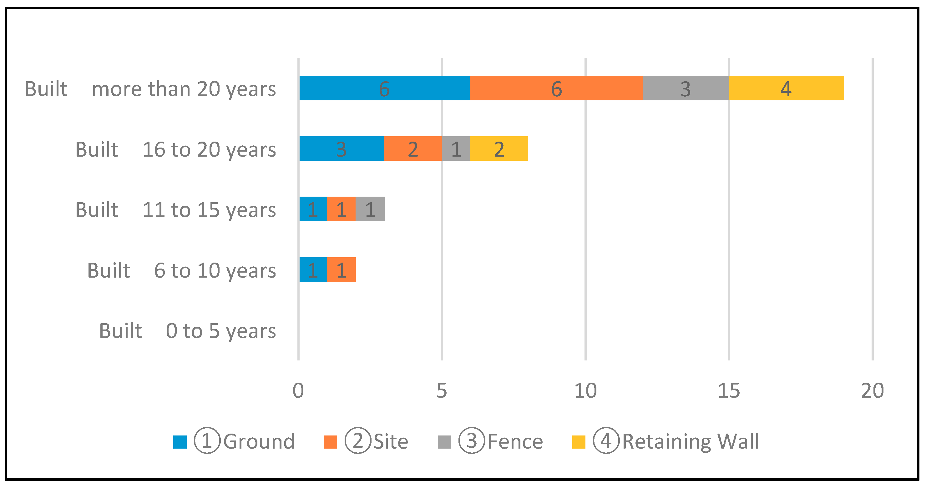 Sustainability 11 05622 g005