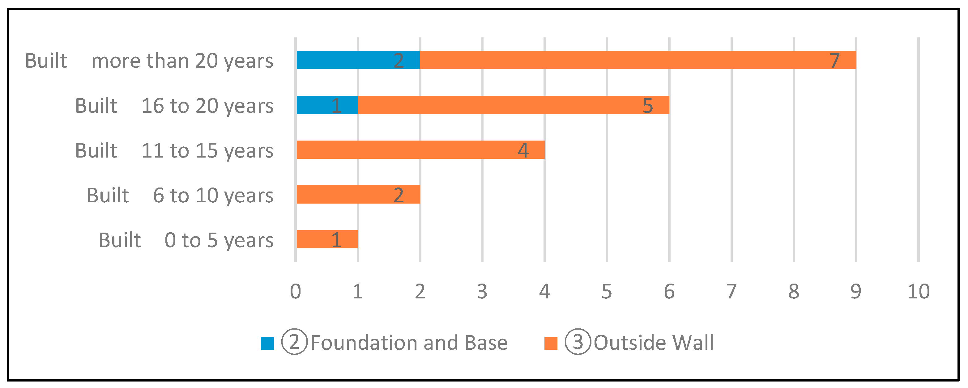 Sustainability 11 05622 g007