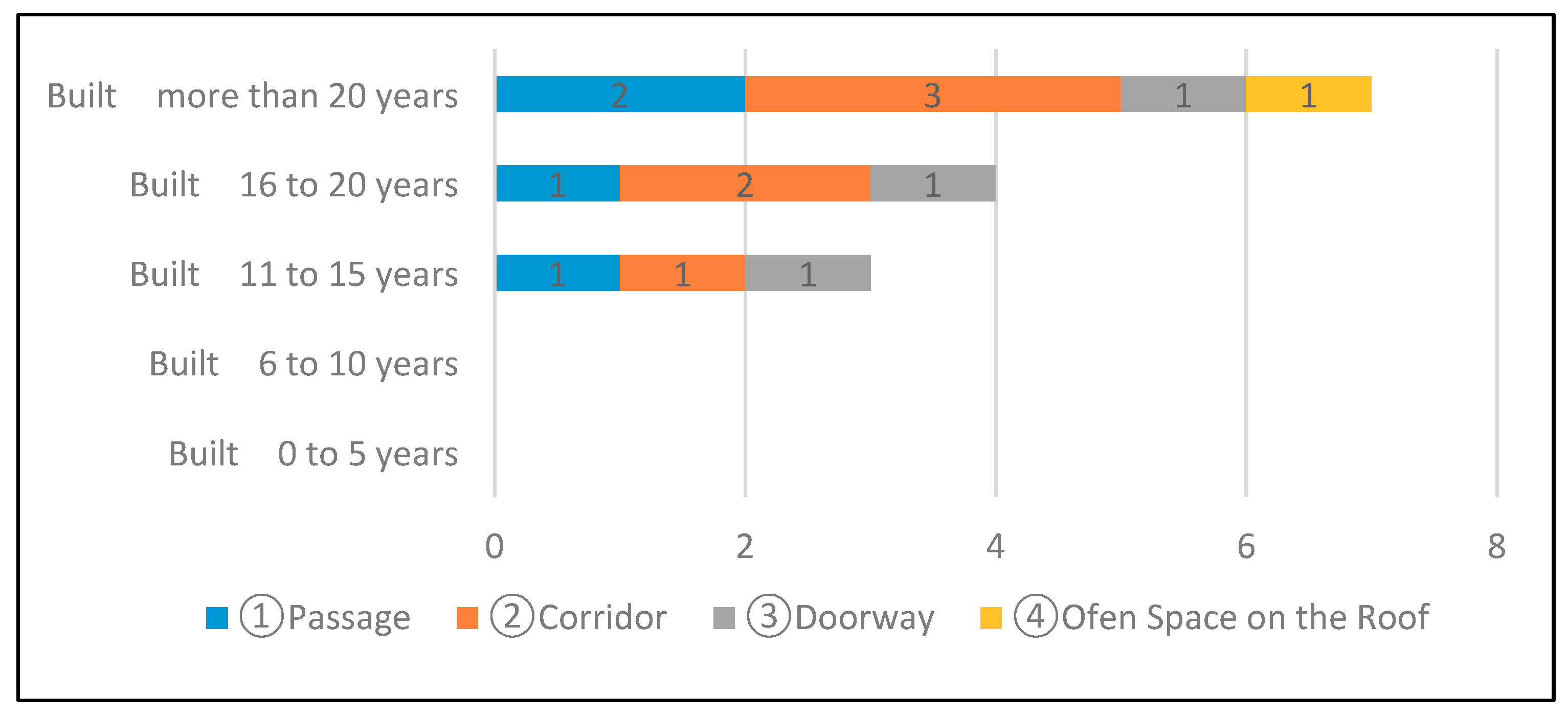 Sustainability 11 05622 g013