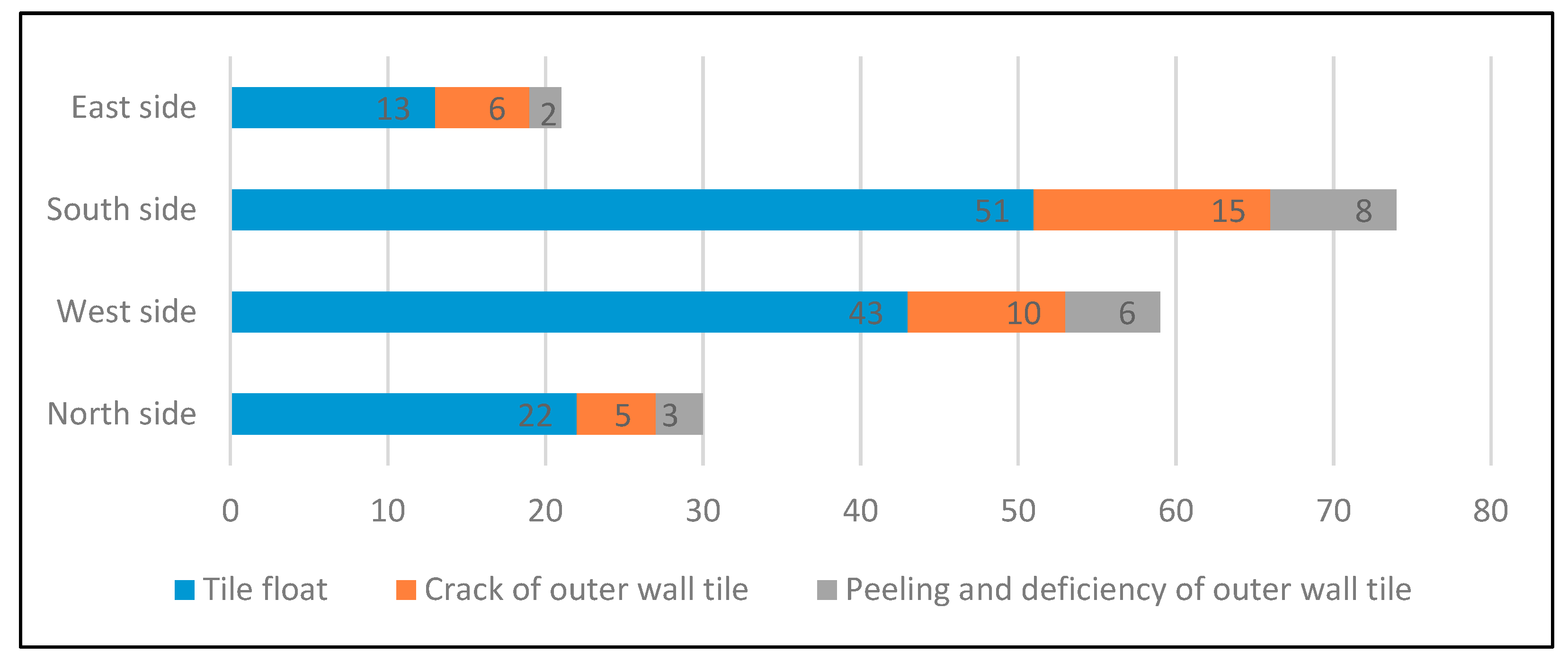 Sustainability 11 05622 g018