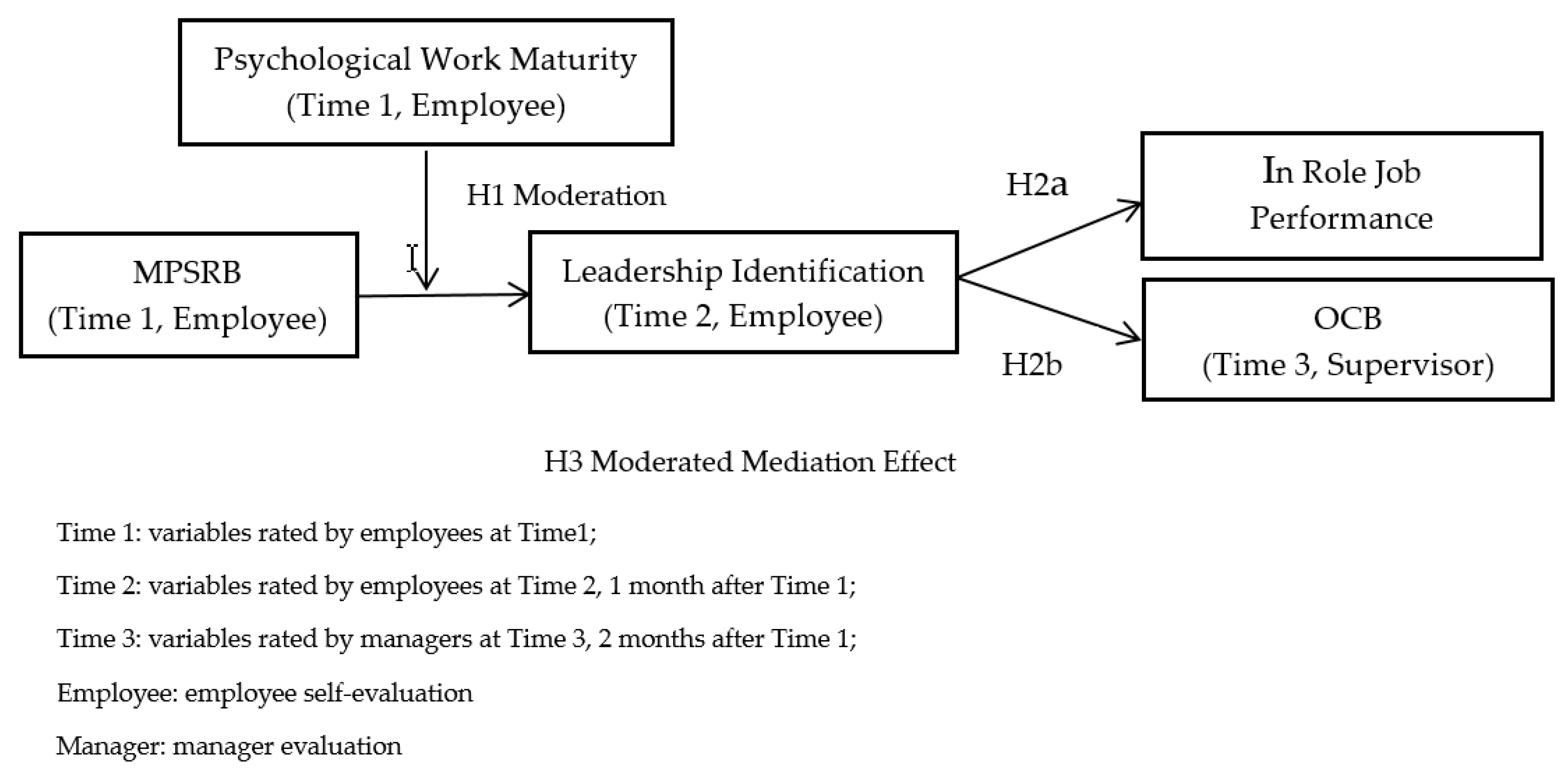 Sustainability 11 05625 g001