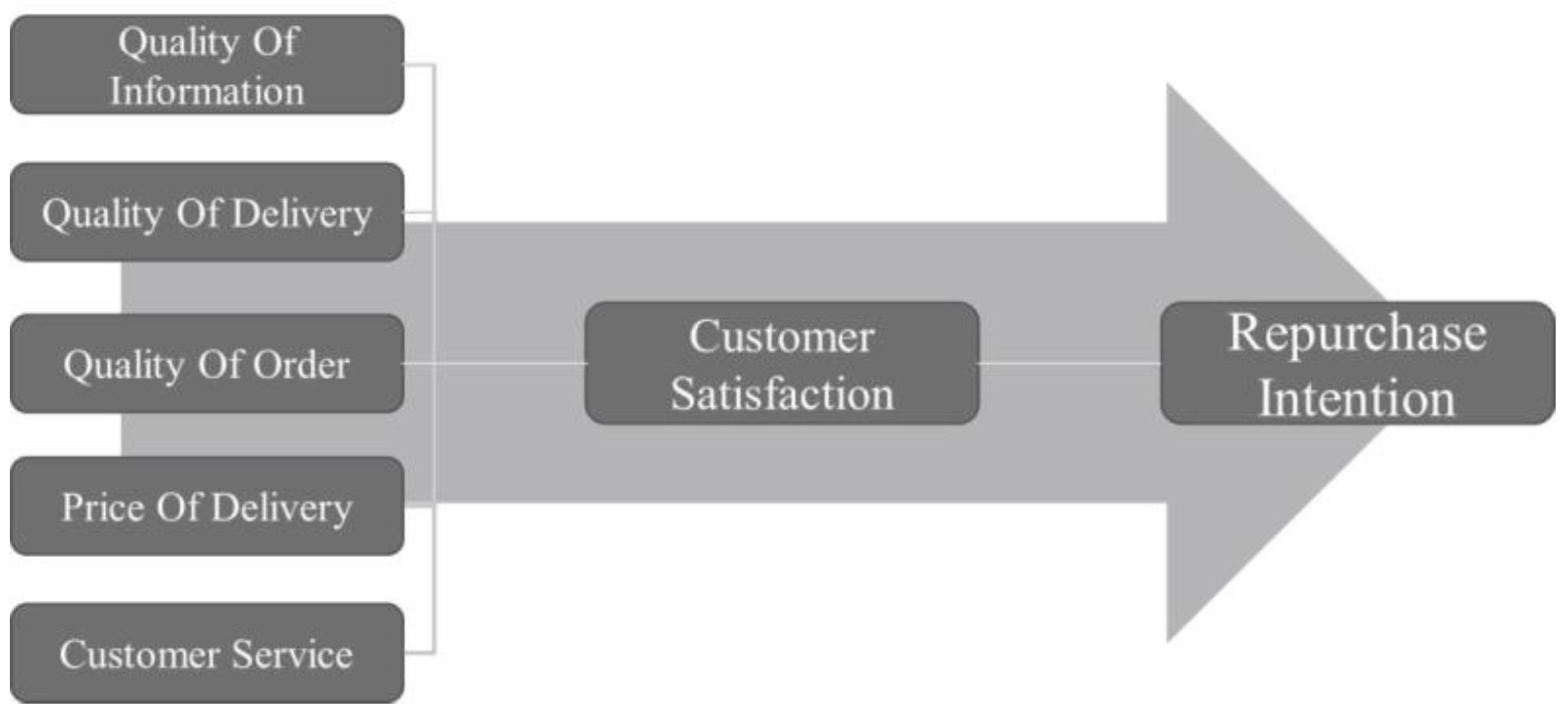 Sustainability 11 05626 g001