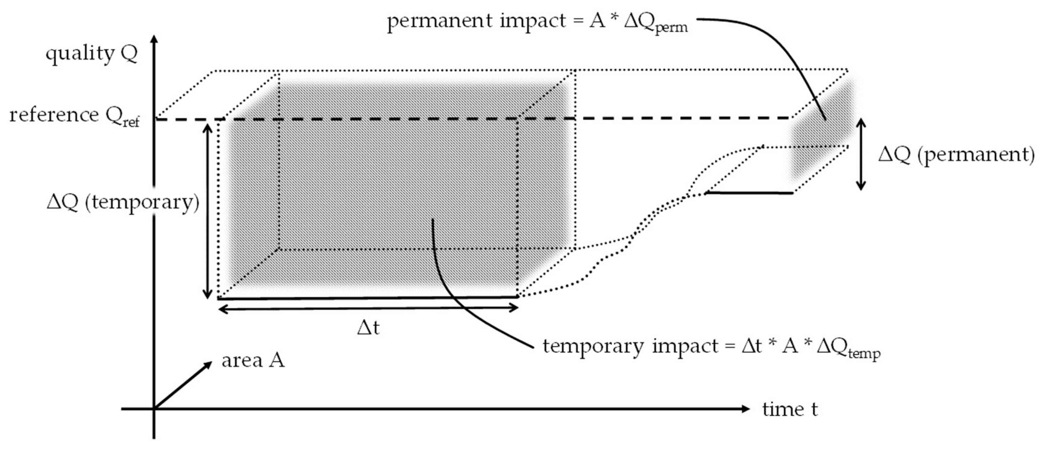 Sustainability 11 05628 g001