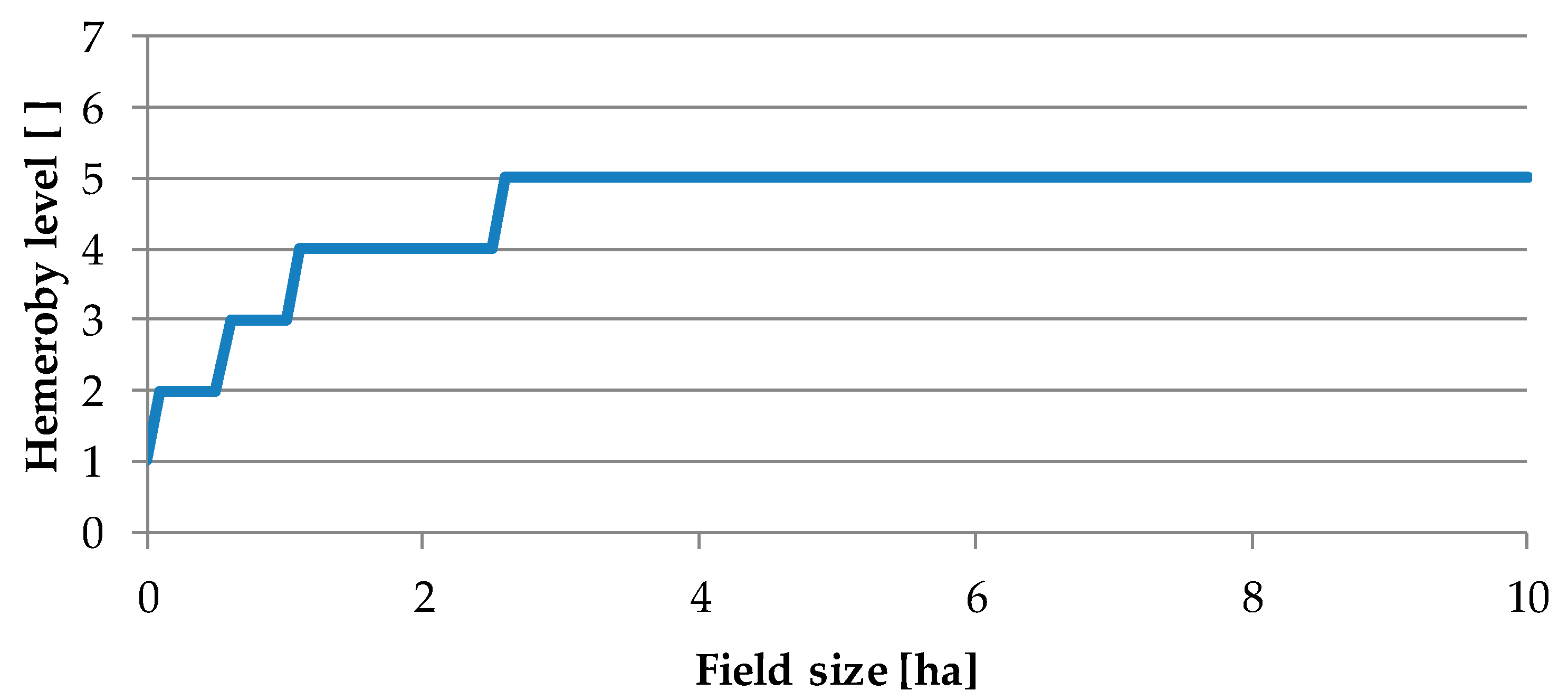 Sustainability 11 05628 g003