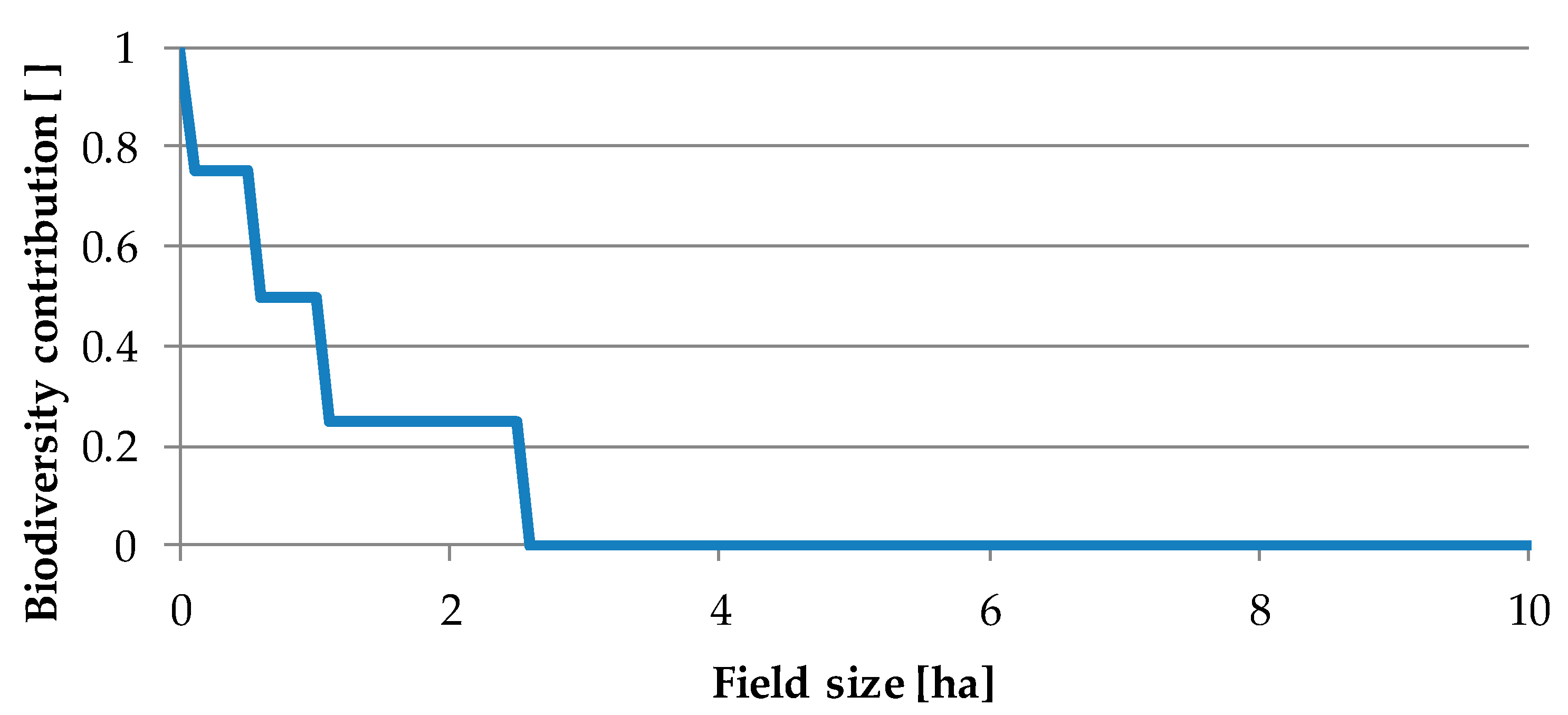 Sustainability 11 05628 g004