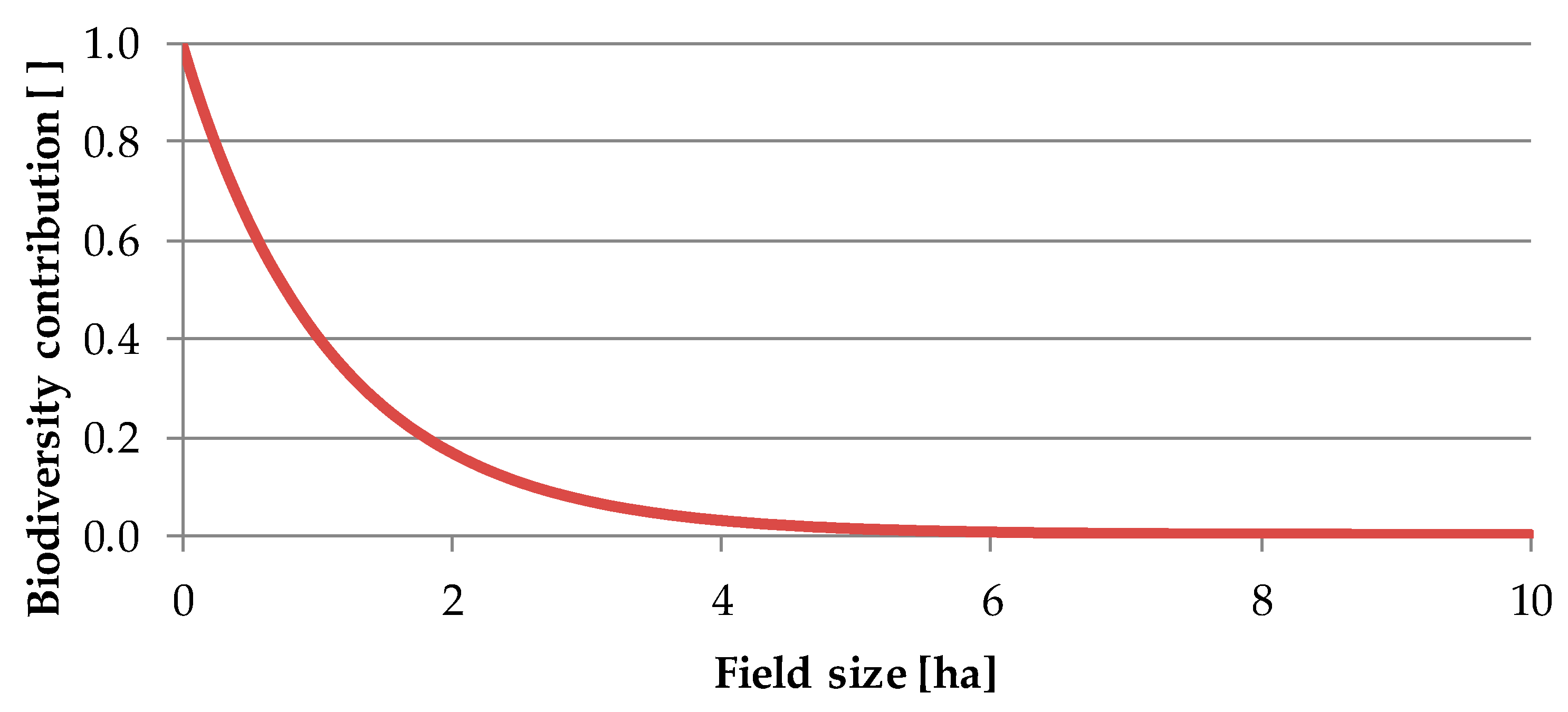 Sustainability 11 05628 g005