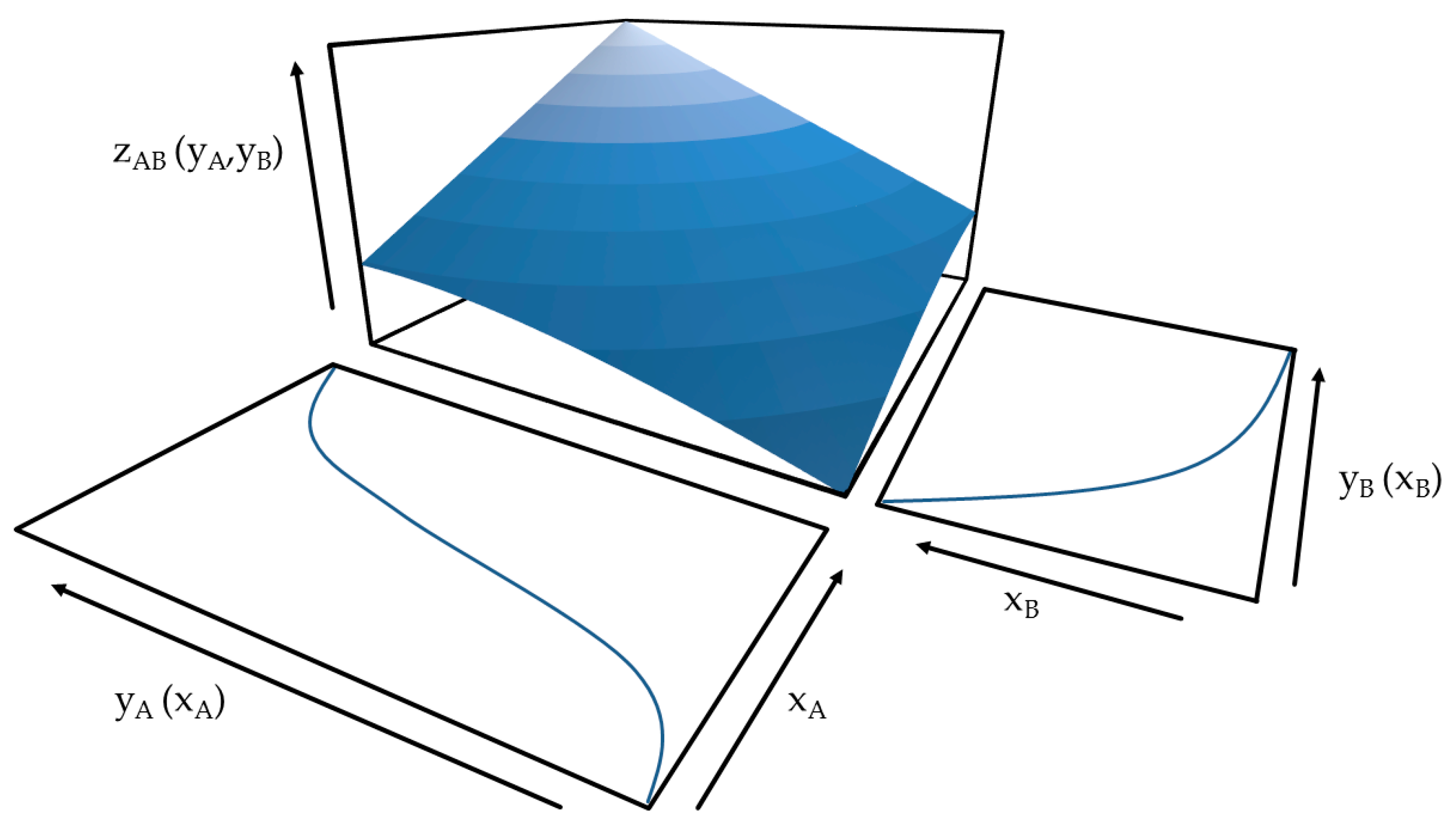 Sustainability 11 05628 g006