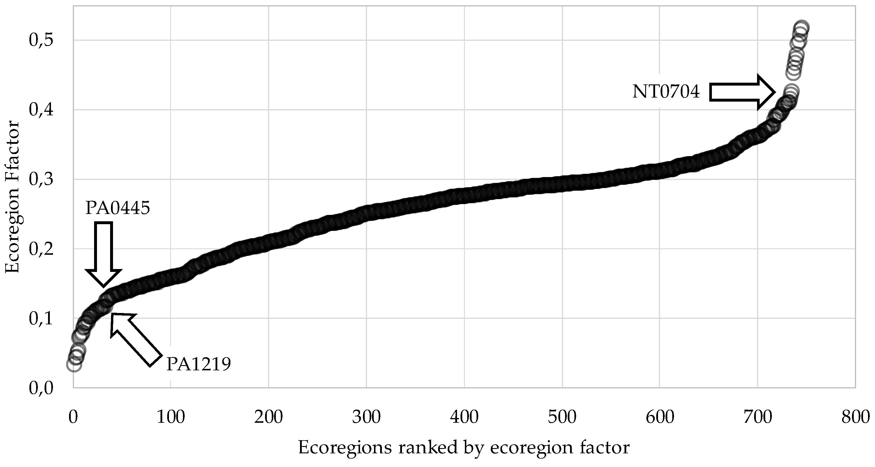 Sustainability 11 05628 g007