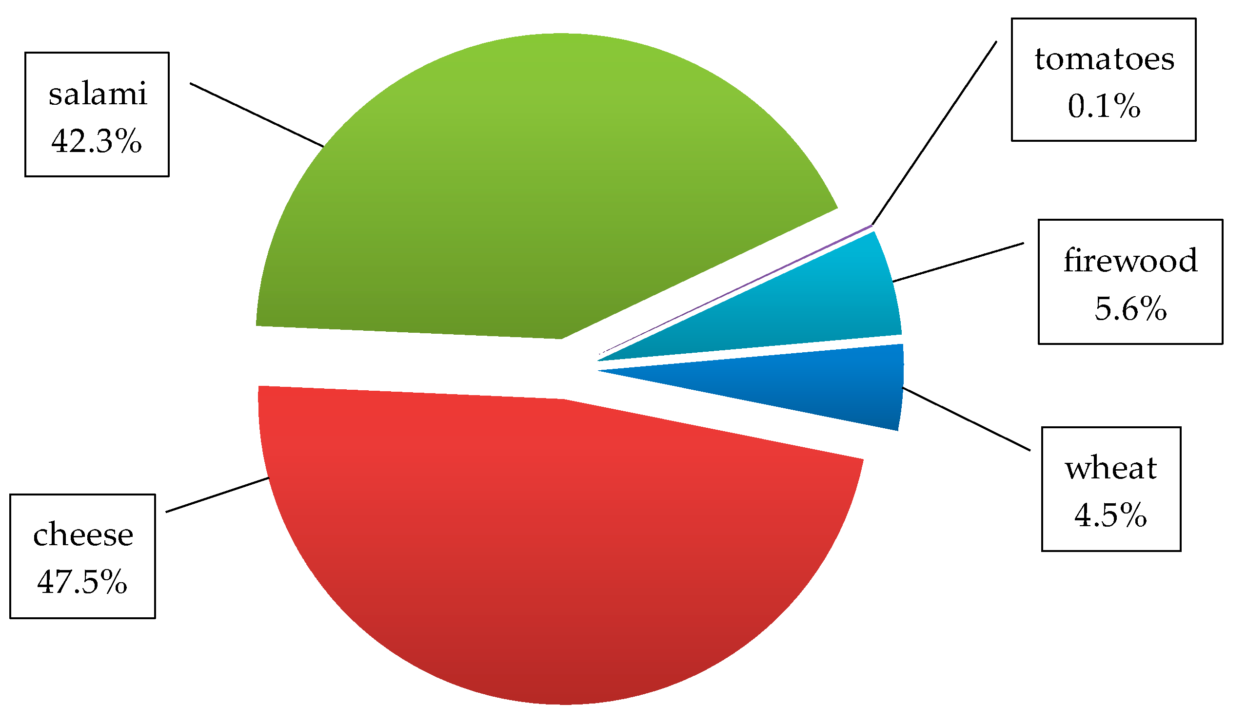 Sustainability 11 05628 g009