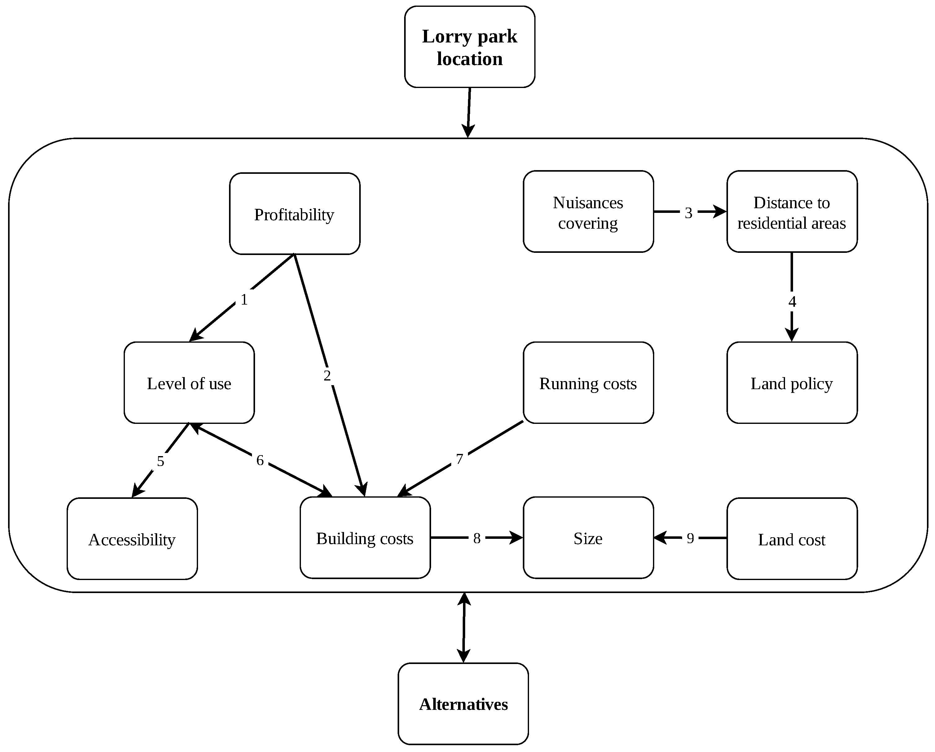 Sustainability 11 05629 g002