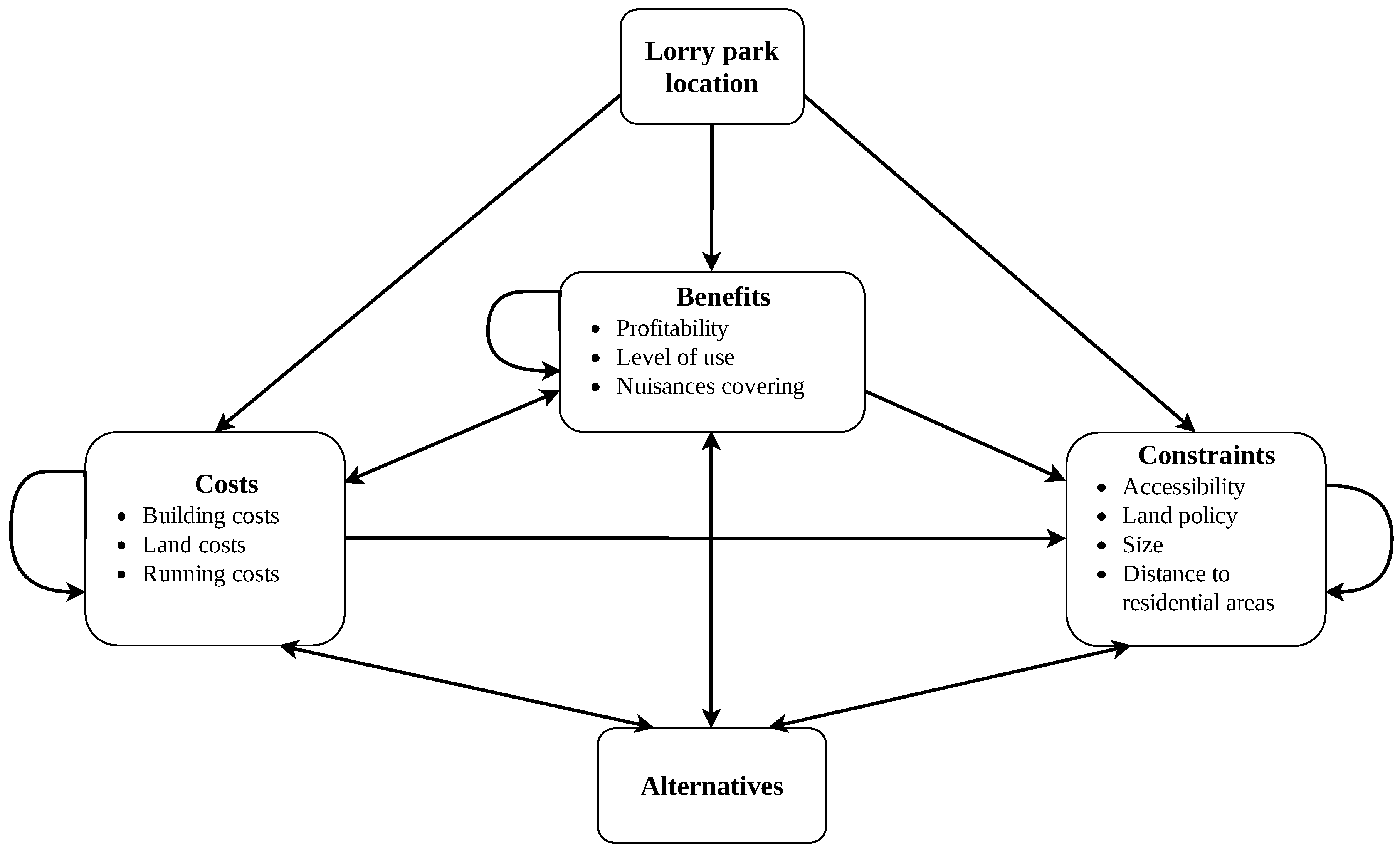Sustainability 11 05629 g003