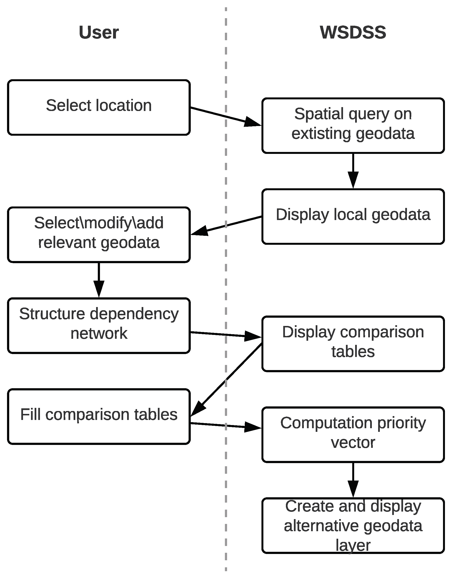 Sustainability 11 05629 g004