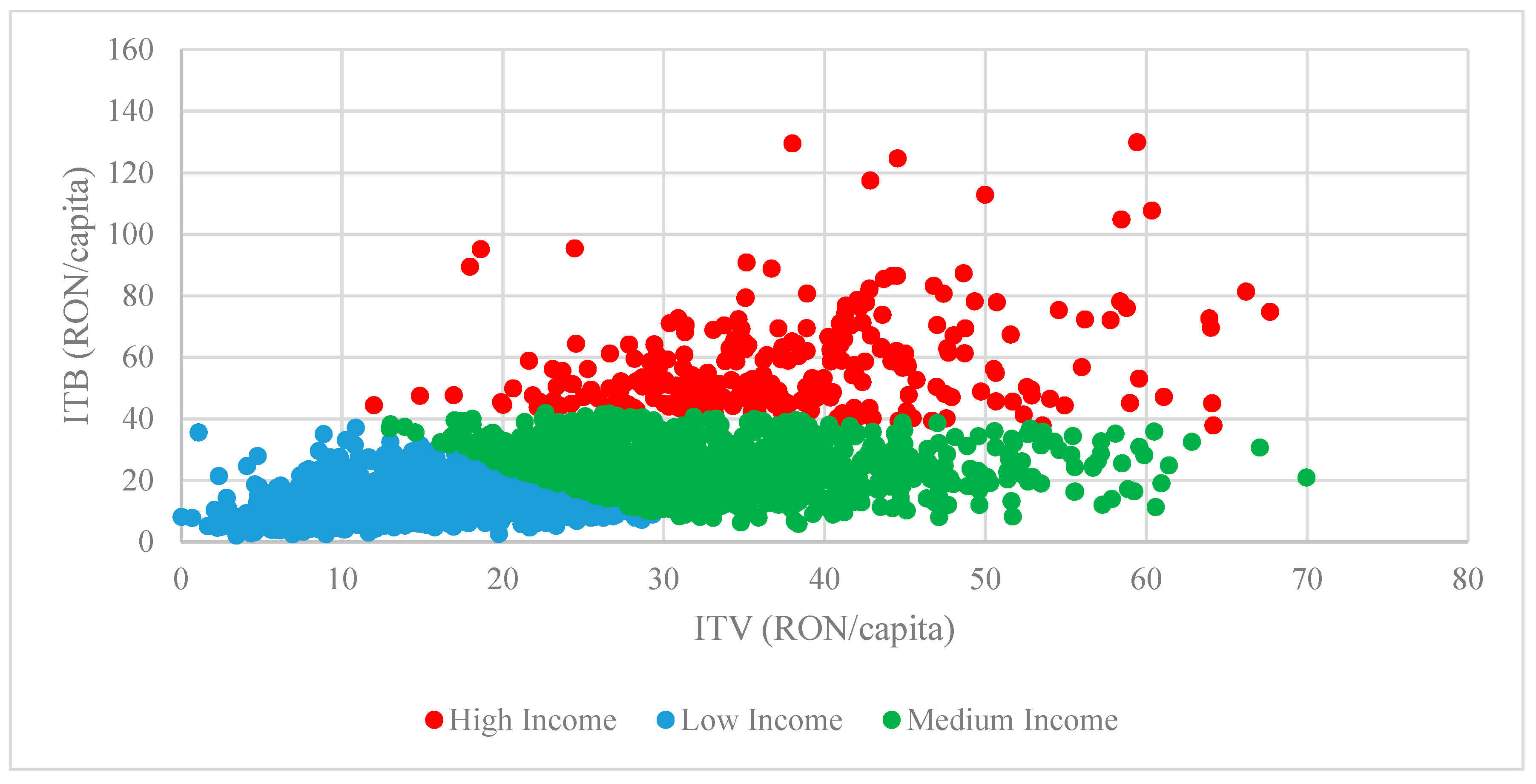 Sustainability 11 05632 g001