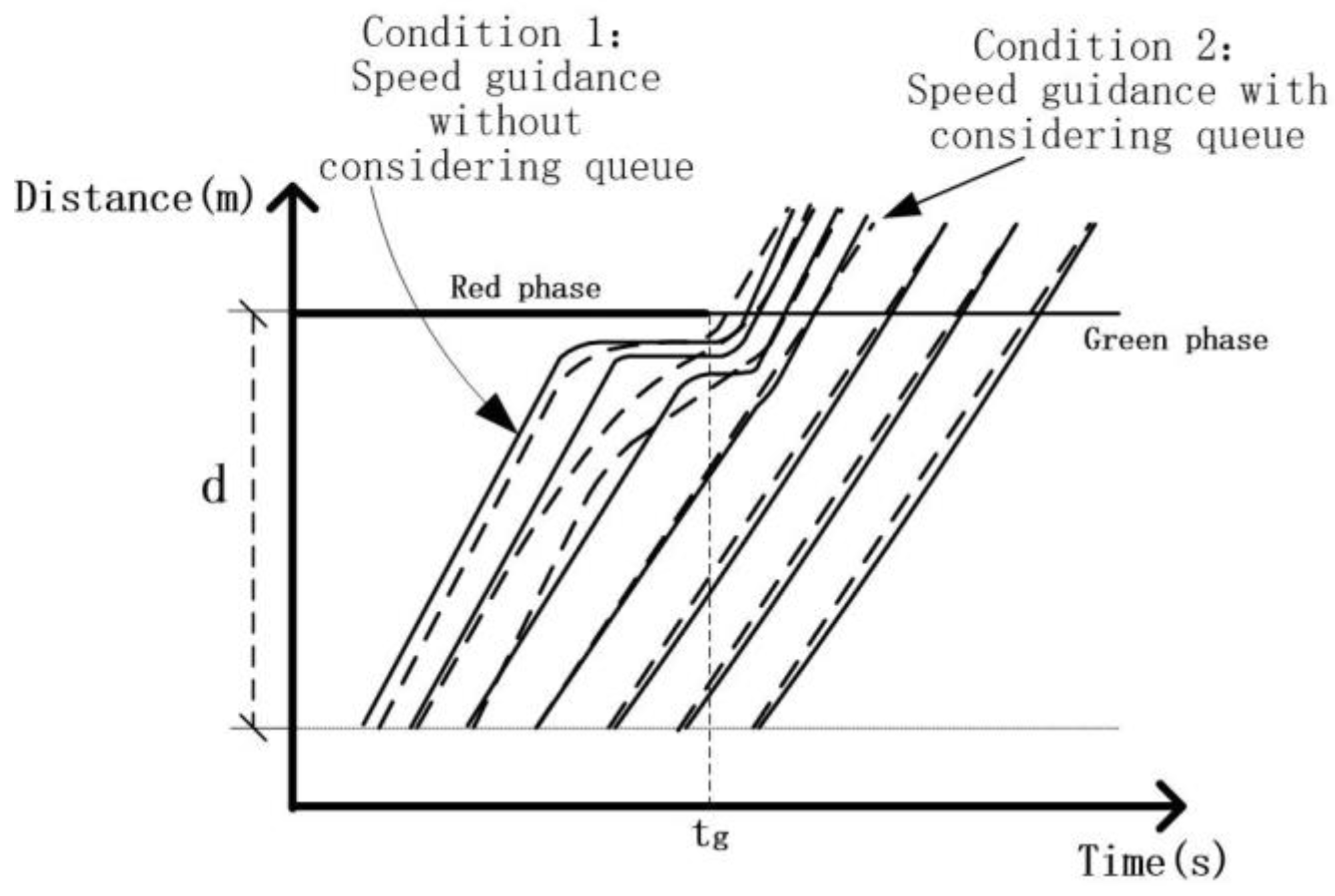 Sustainability 11 05636 g002