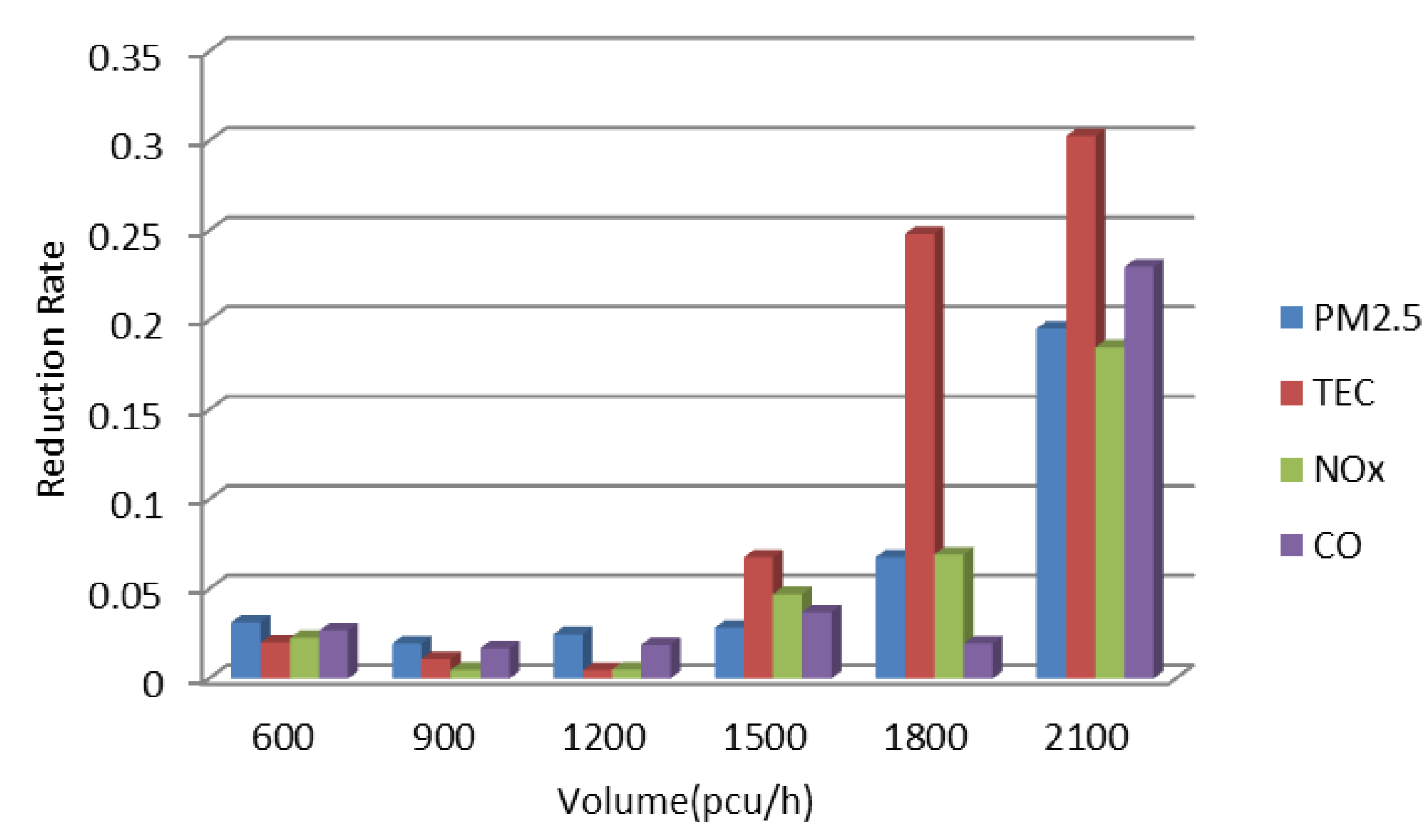 Sustainability 11 05636 g004