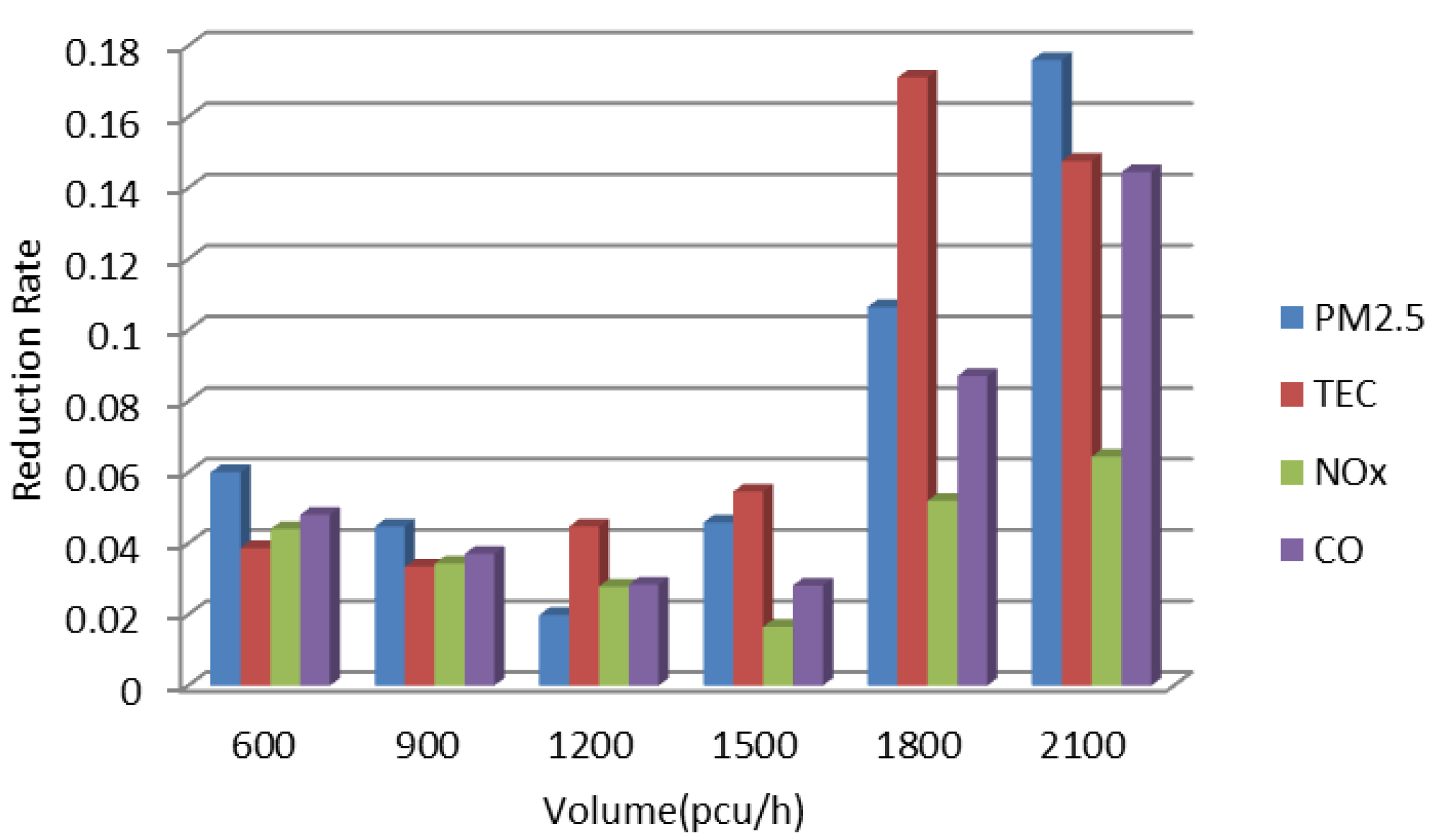 Sustainability 11 05636 g005