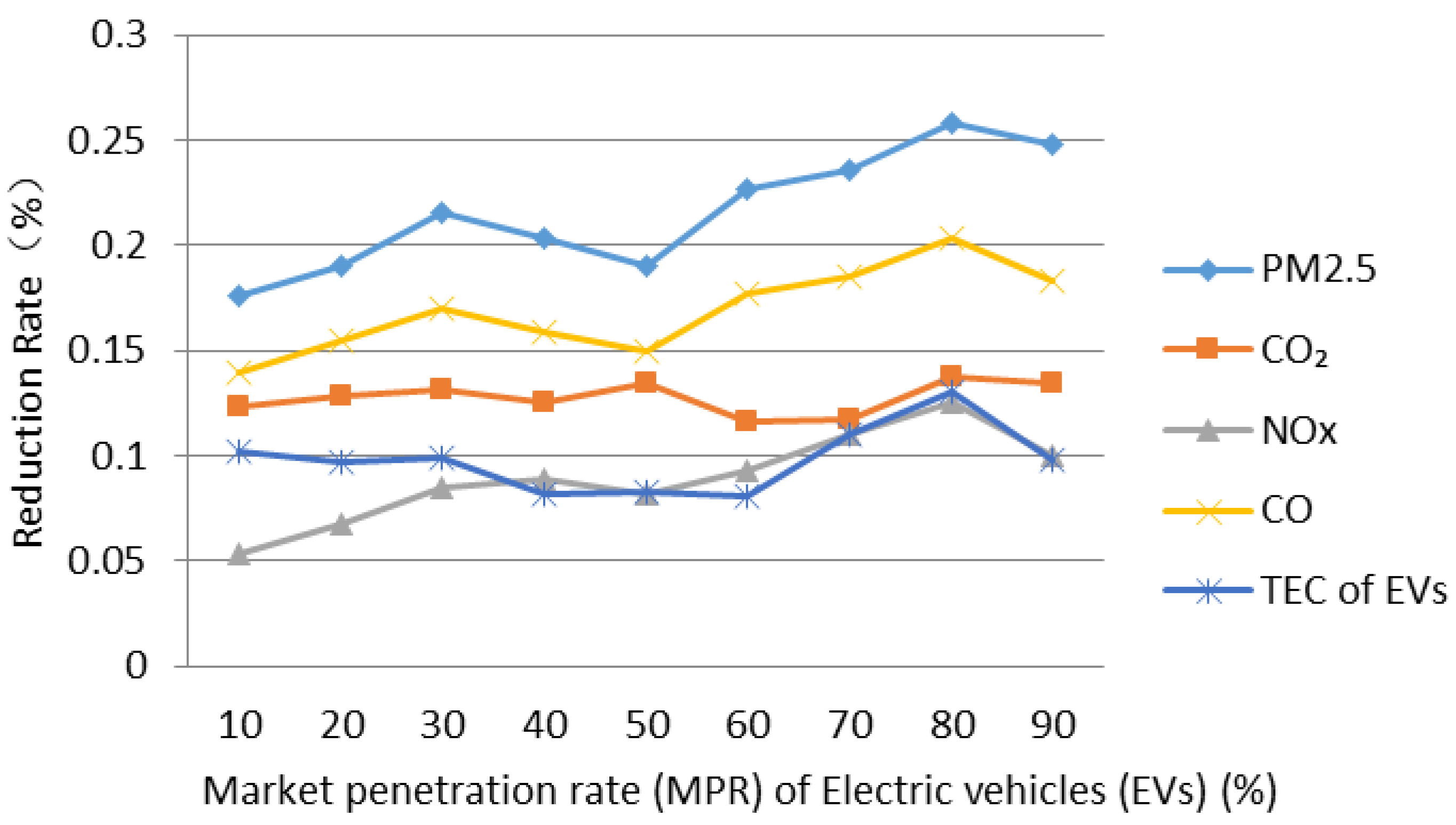 Sustainability 11 05636 g007