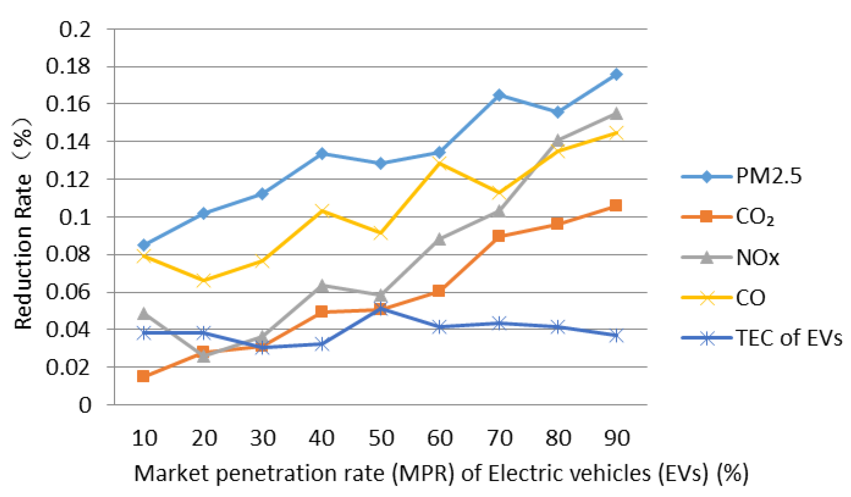 Sustainability 11 05636 g008