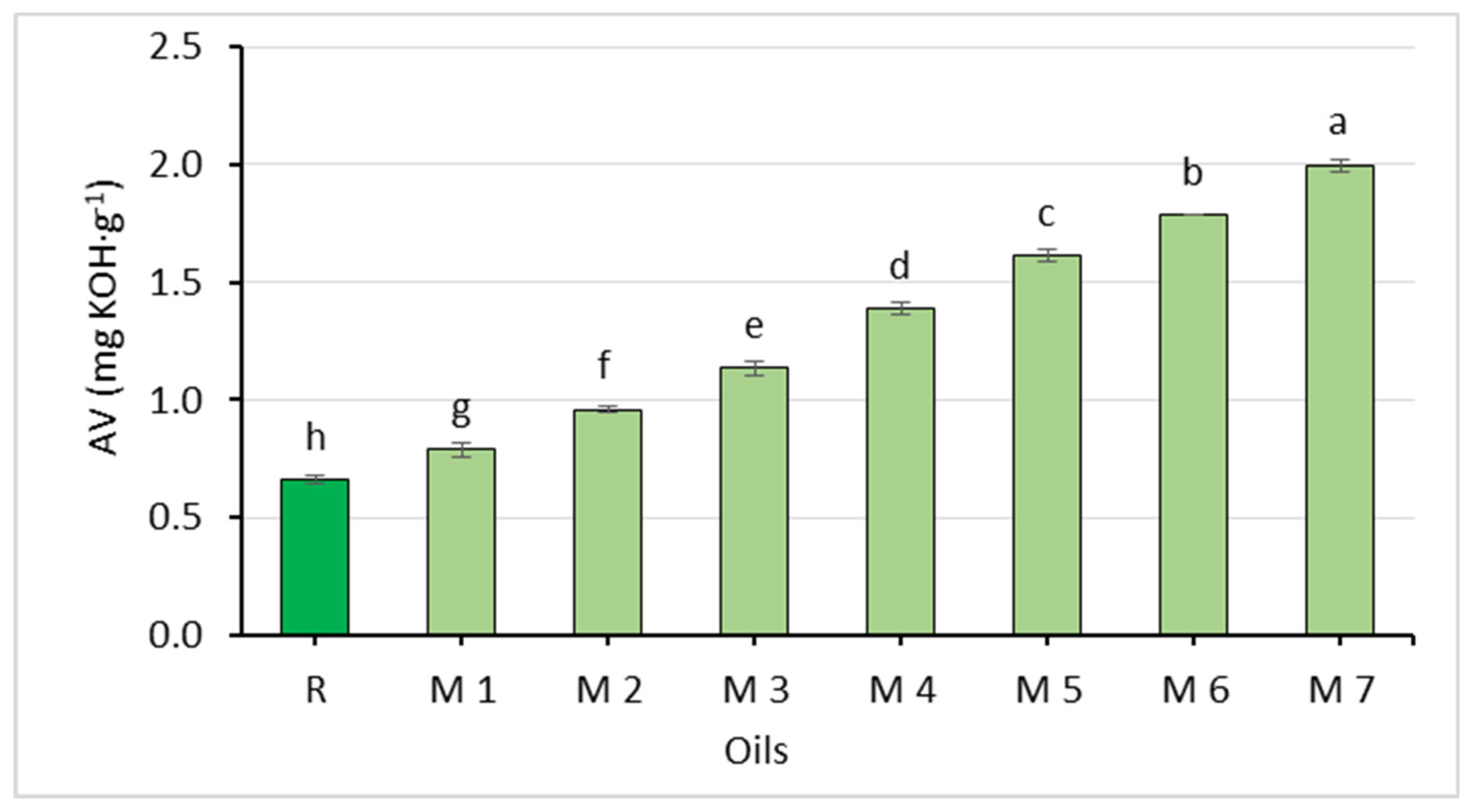 Sustainability 11 05638 g002
