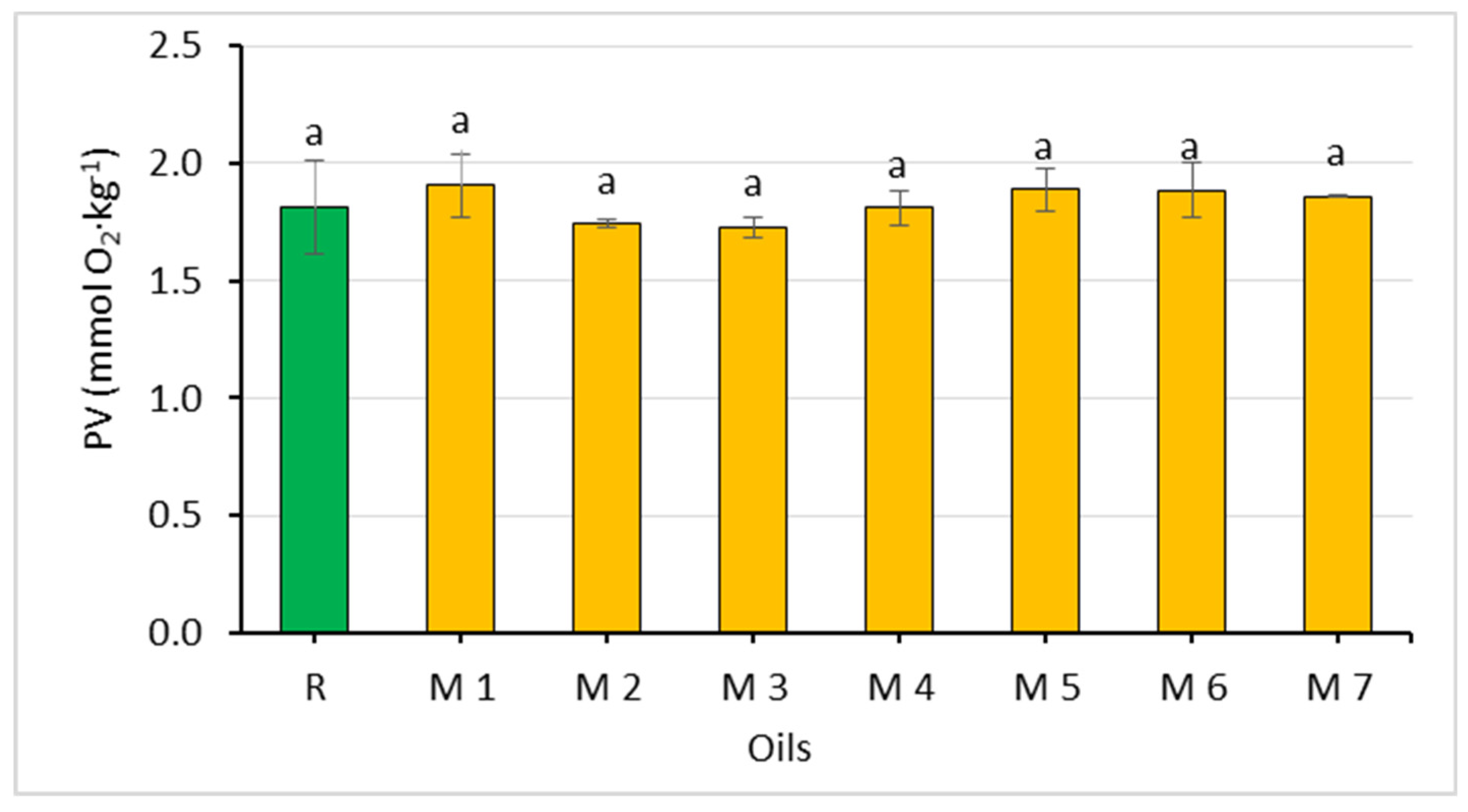 Sustainability 11 05638 g003