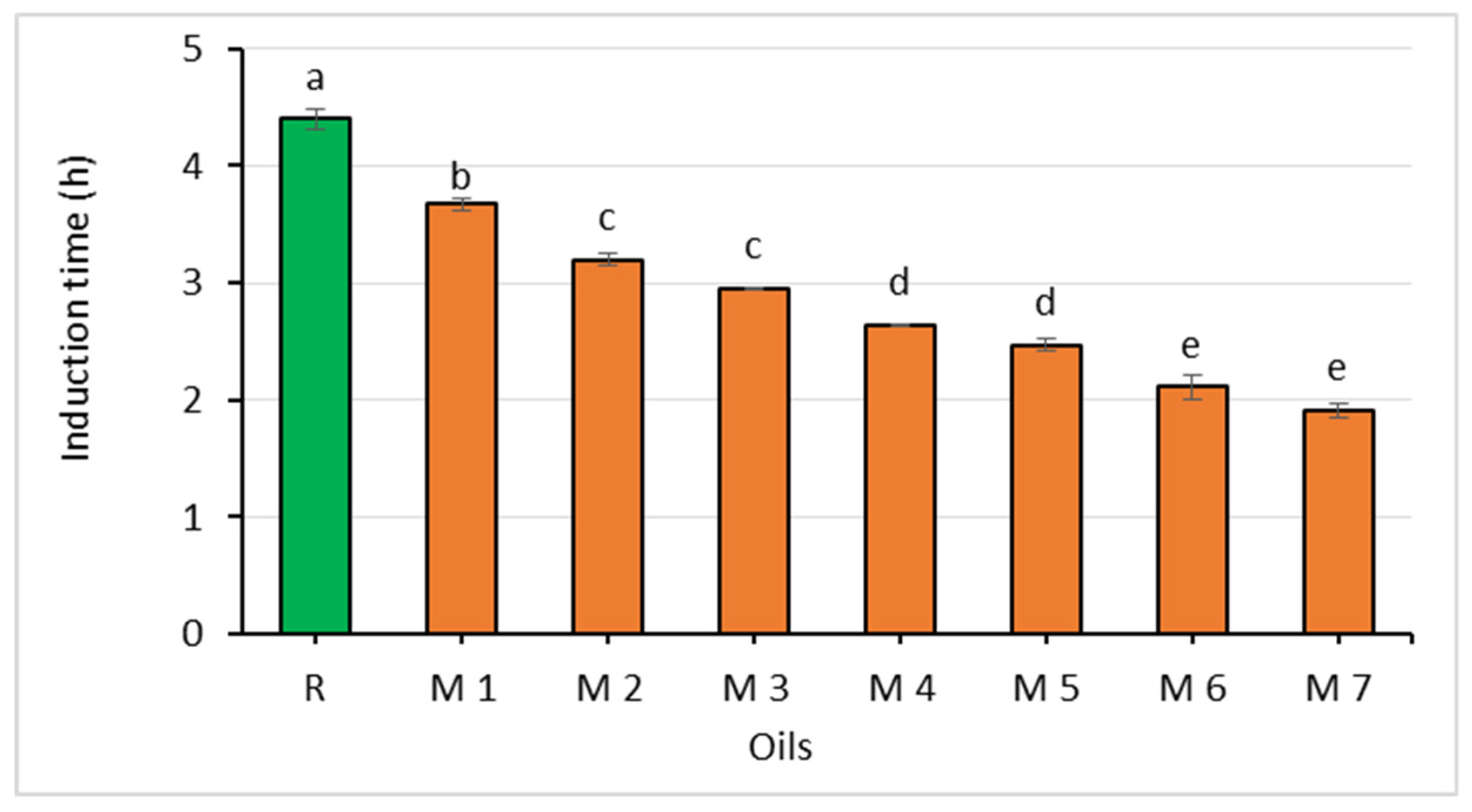 Sustainability 11 05638 g004