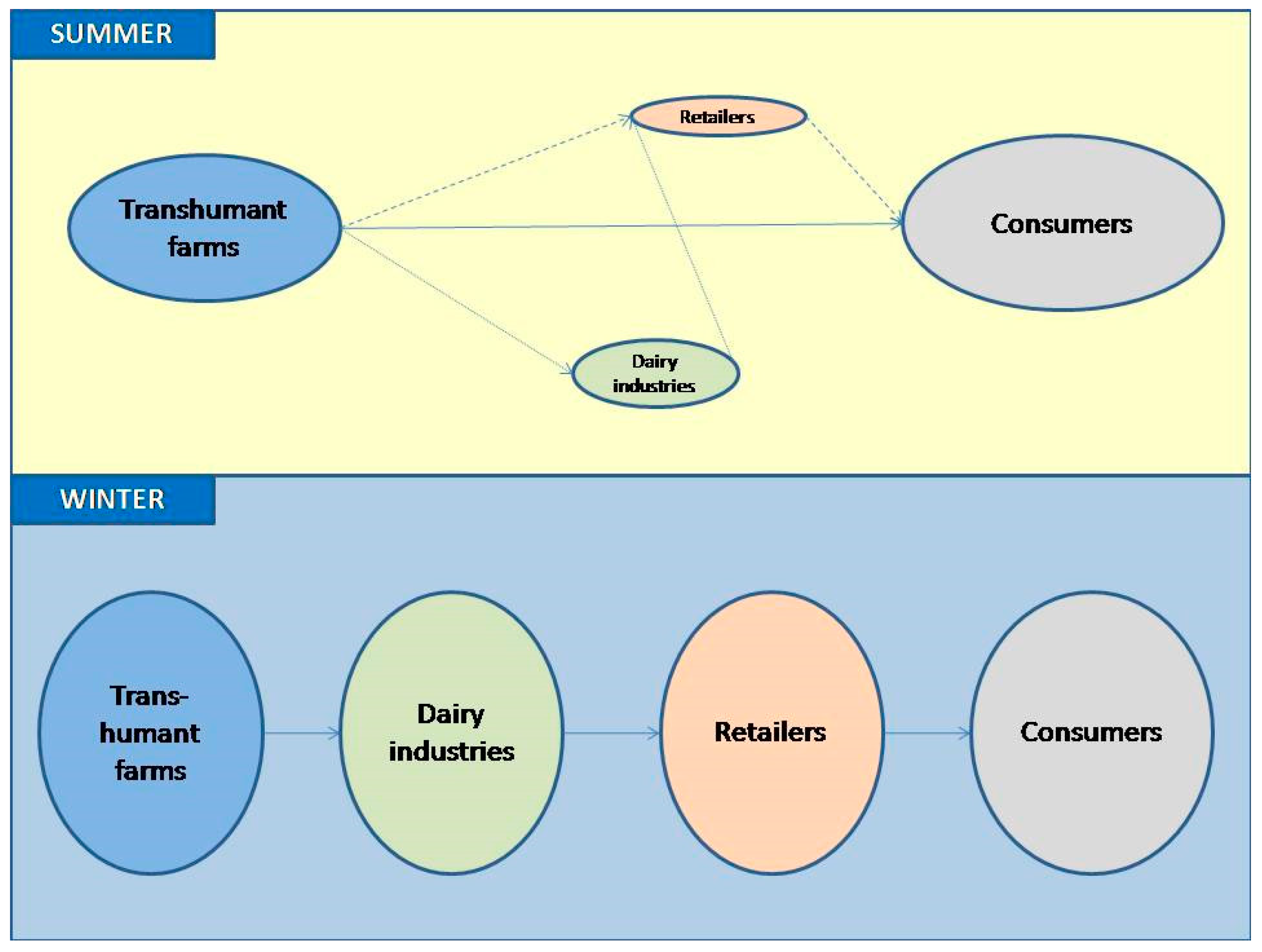 Sustainability 11 05642 g001