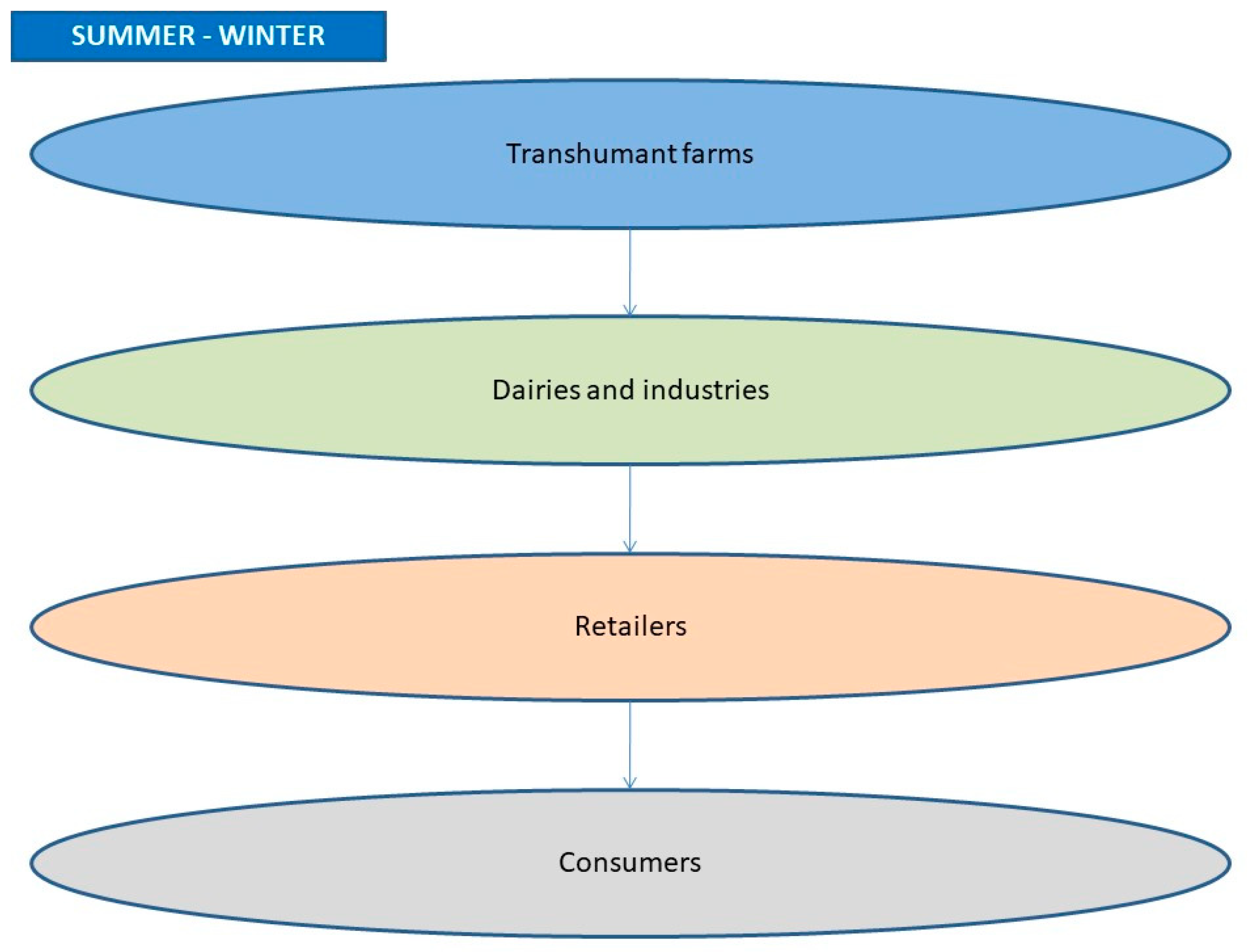 Sustainability 11 05642 g002