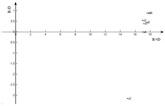 Sustainability 11 05645 g0a1