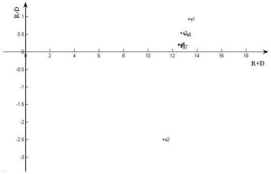 Sustainability 11 05645 g0a2