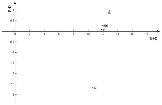 Sustainability 11 05645 g0a3