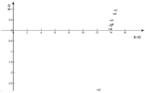 Sustainability 11 05645 g0a4