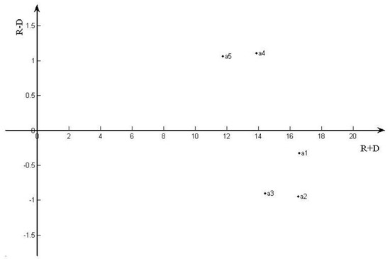 Sustainability 11 05645 g0a7
