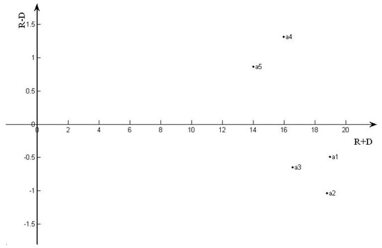Sustainability 11 05645 g0a8
