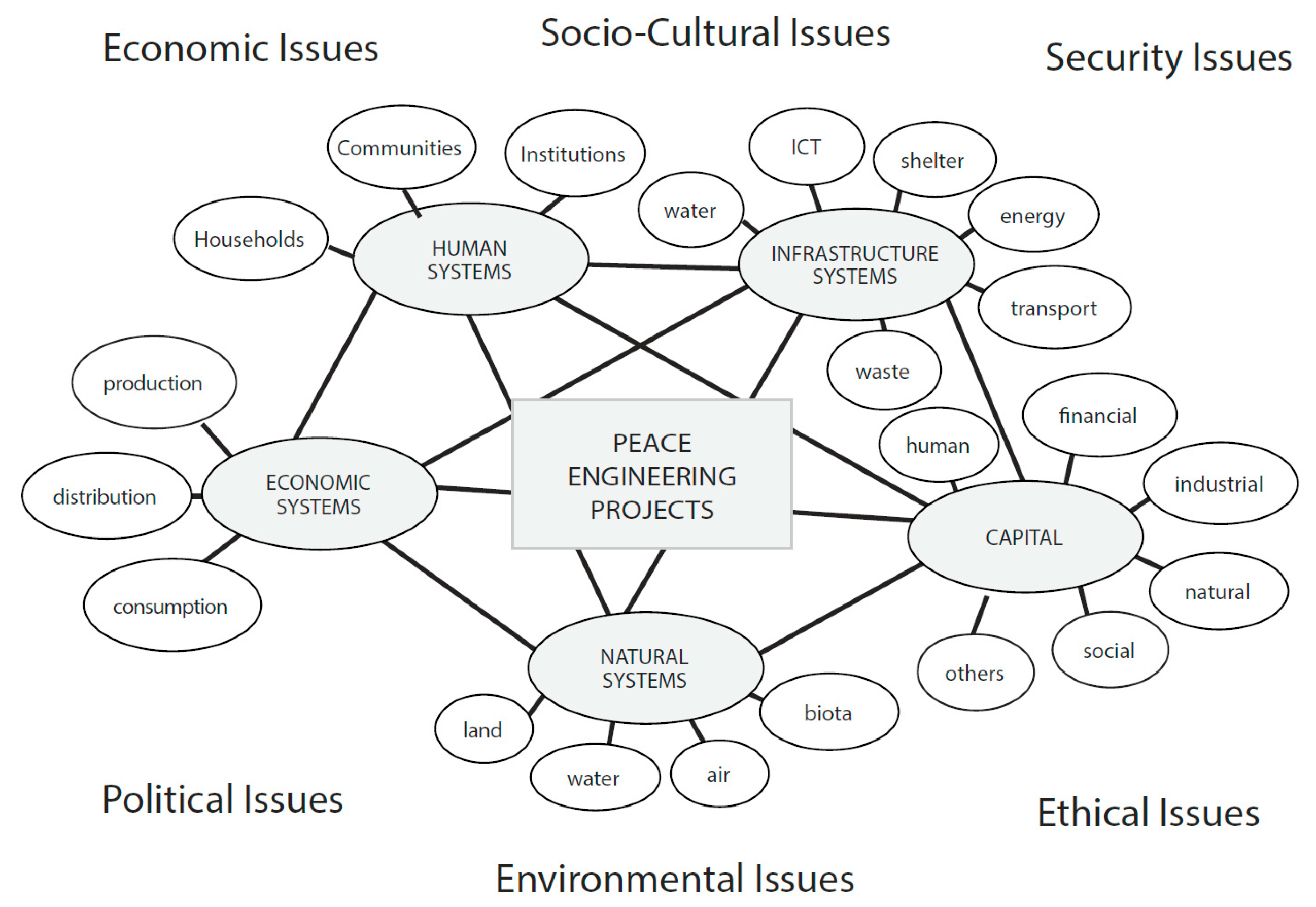 Sustainability 11 05646 g002