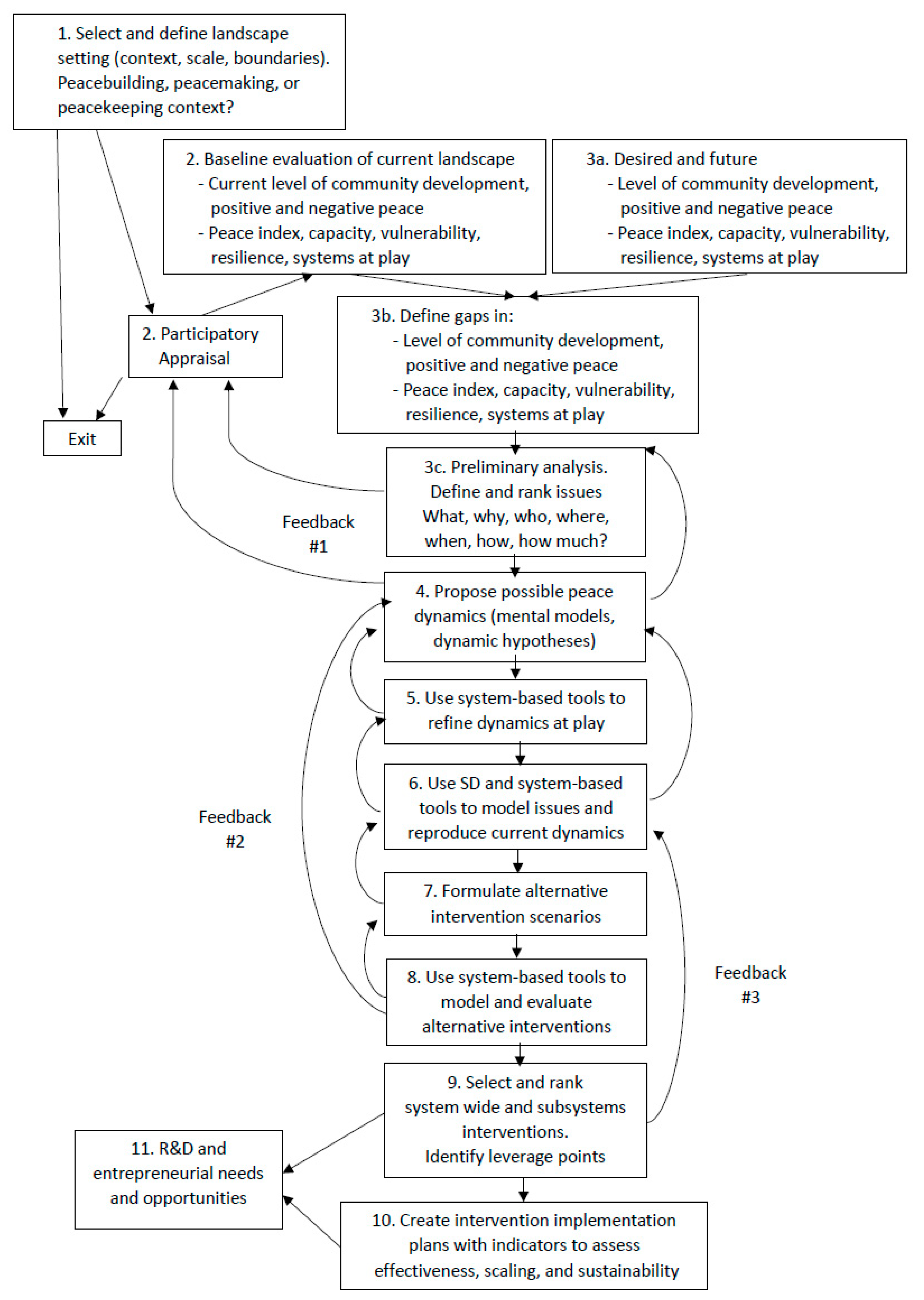 Sustainability 11 05646 g003