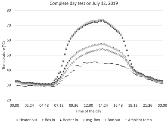 Sustainability 11 05647 g0a1 550