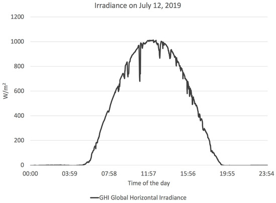 Sustainability 11 05647 g0a2 550