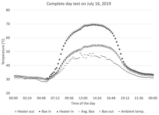 Sustainability 11 05647 g0a3 550