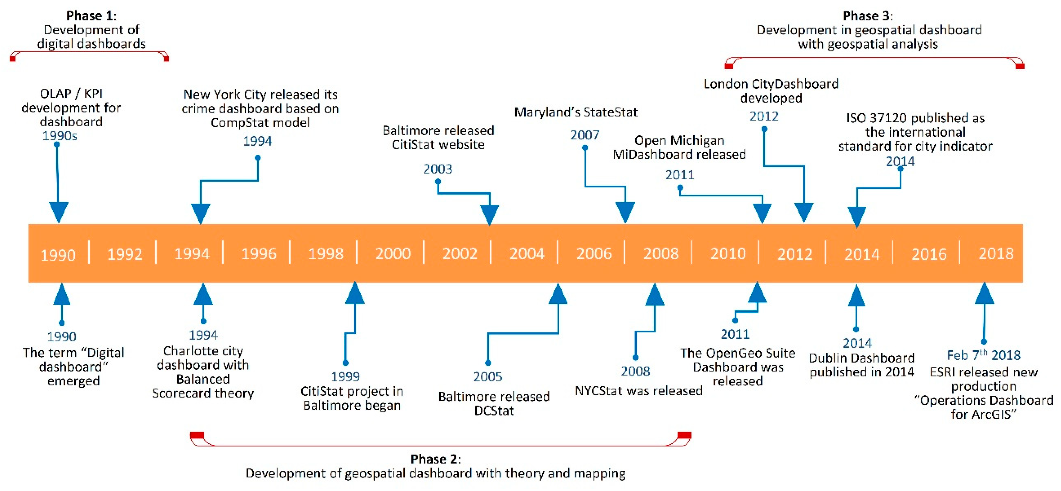 Sustainability 11 05648 g001 Sustainability 11 05648 g001
