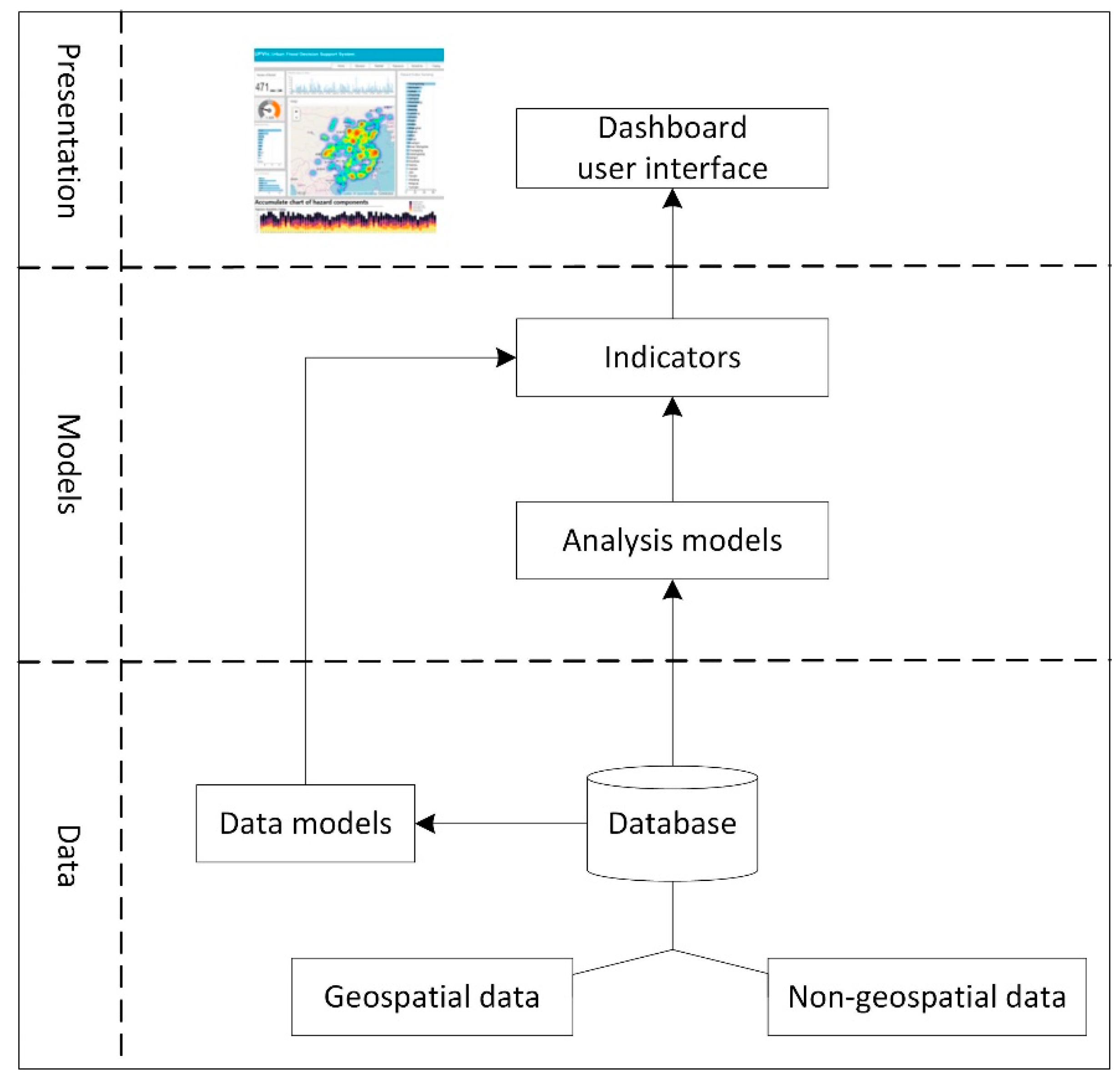 Sustainability 11 05648 g003 Sustainability 11 05648 g003