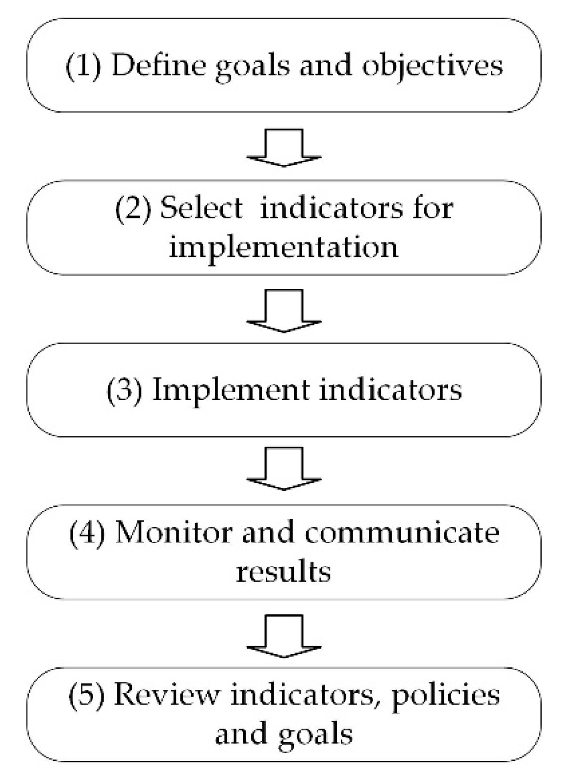 Sustainability 11 05648 g008 Sustainability 11 05648 g008