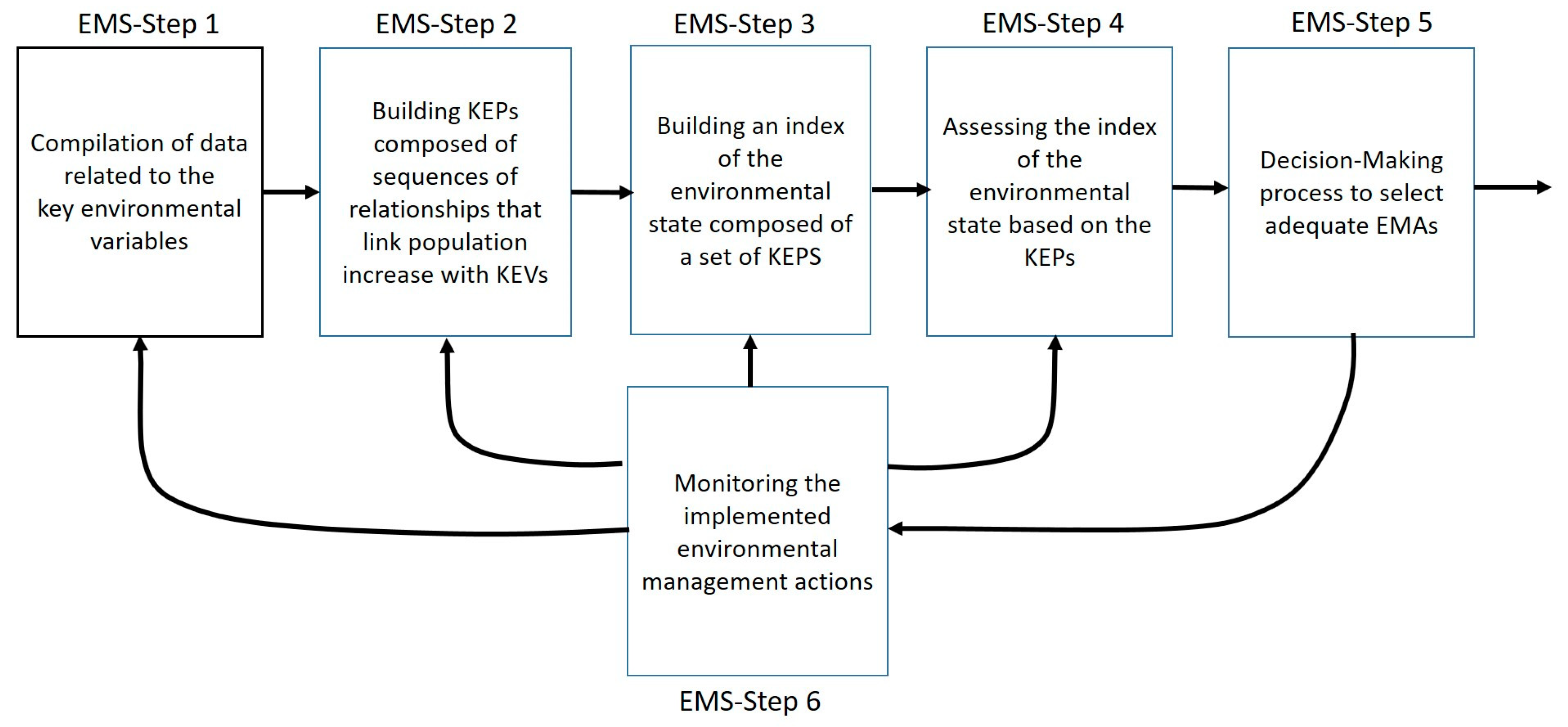 Sustainability 11 05649 g001