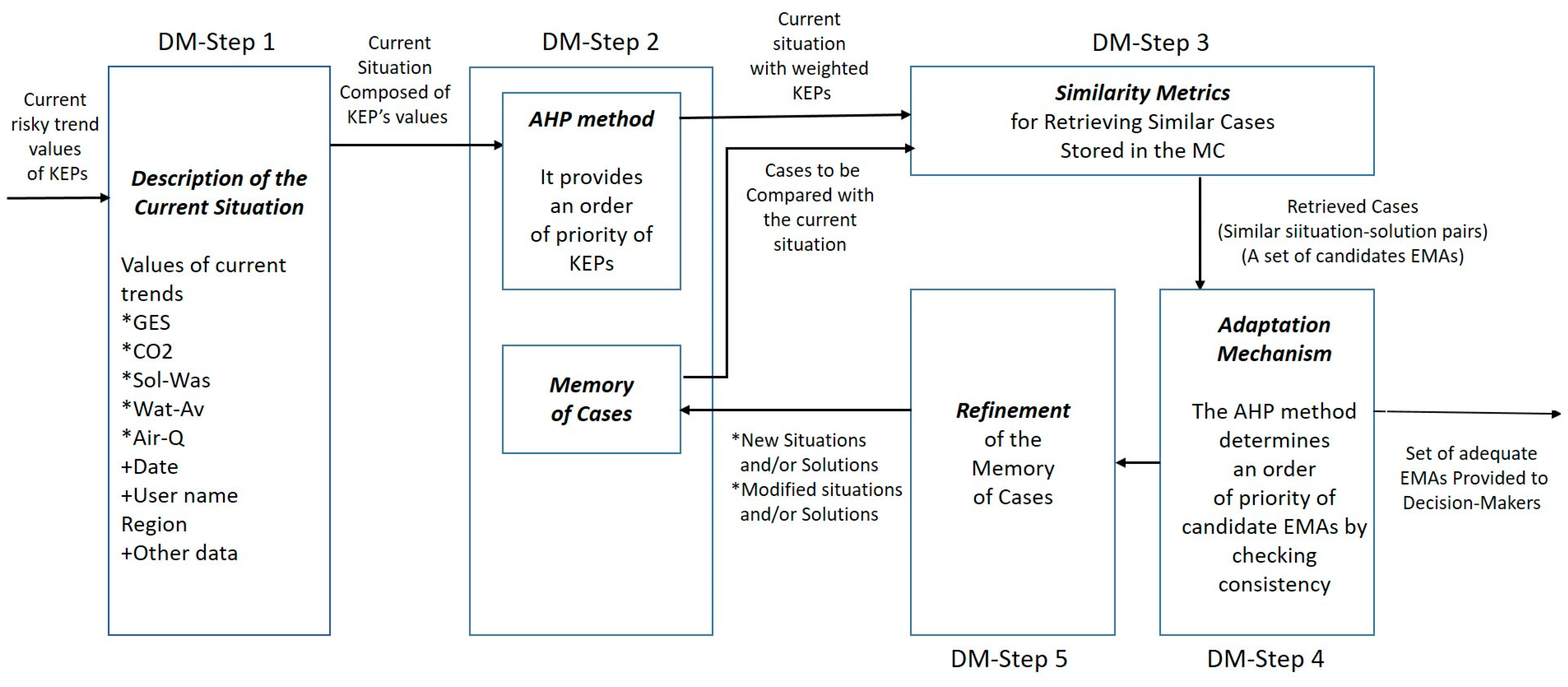 Sustainability 11 05649 g002