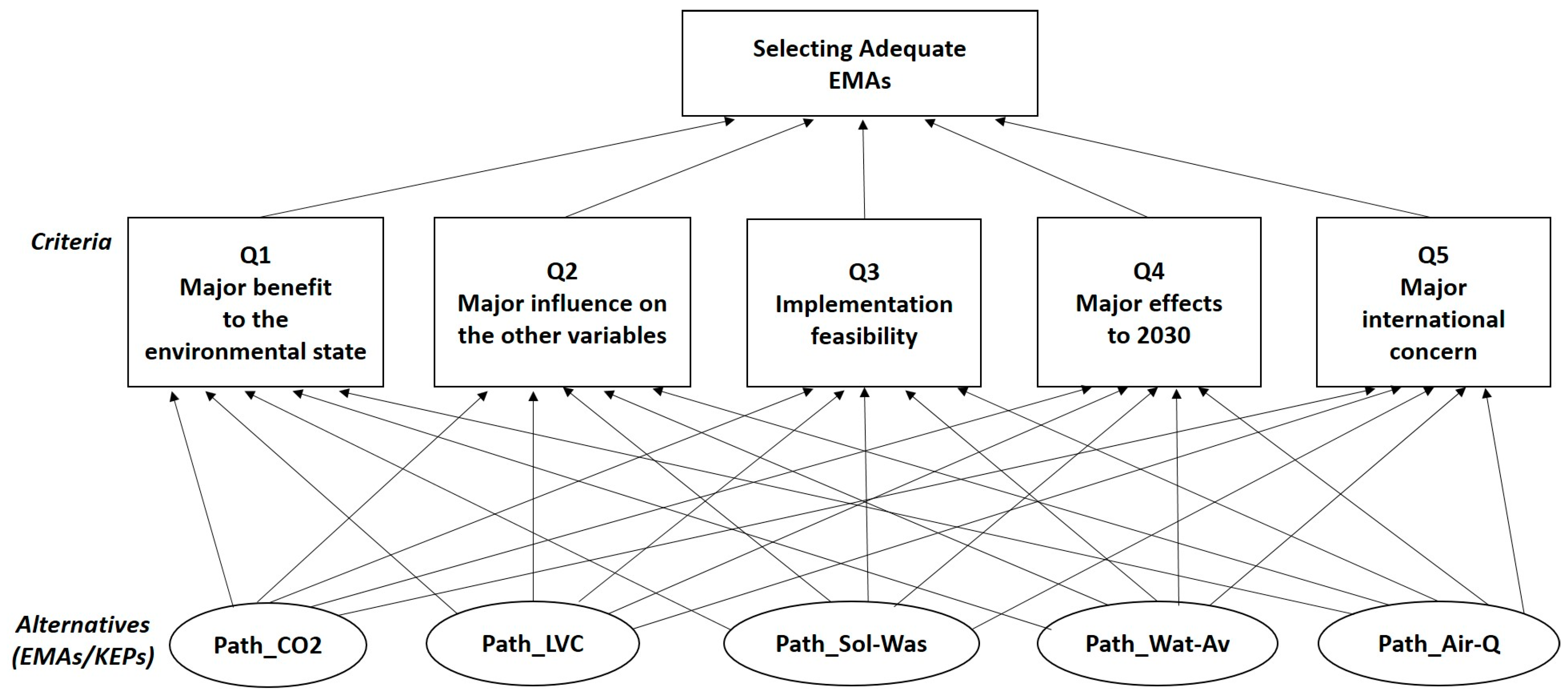 Sustainability 11 05649 g003